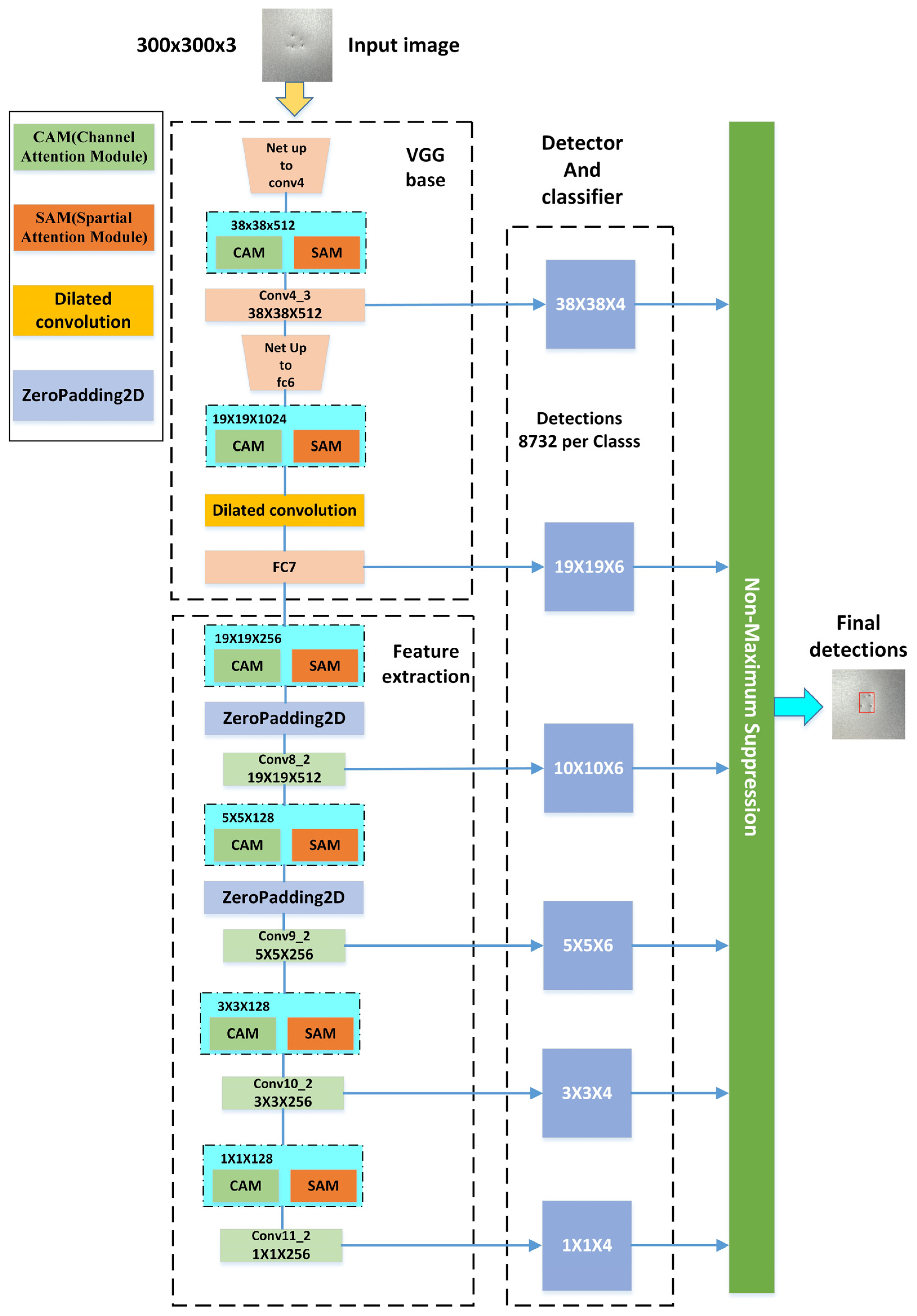 Computers 13 00030 g005