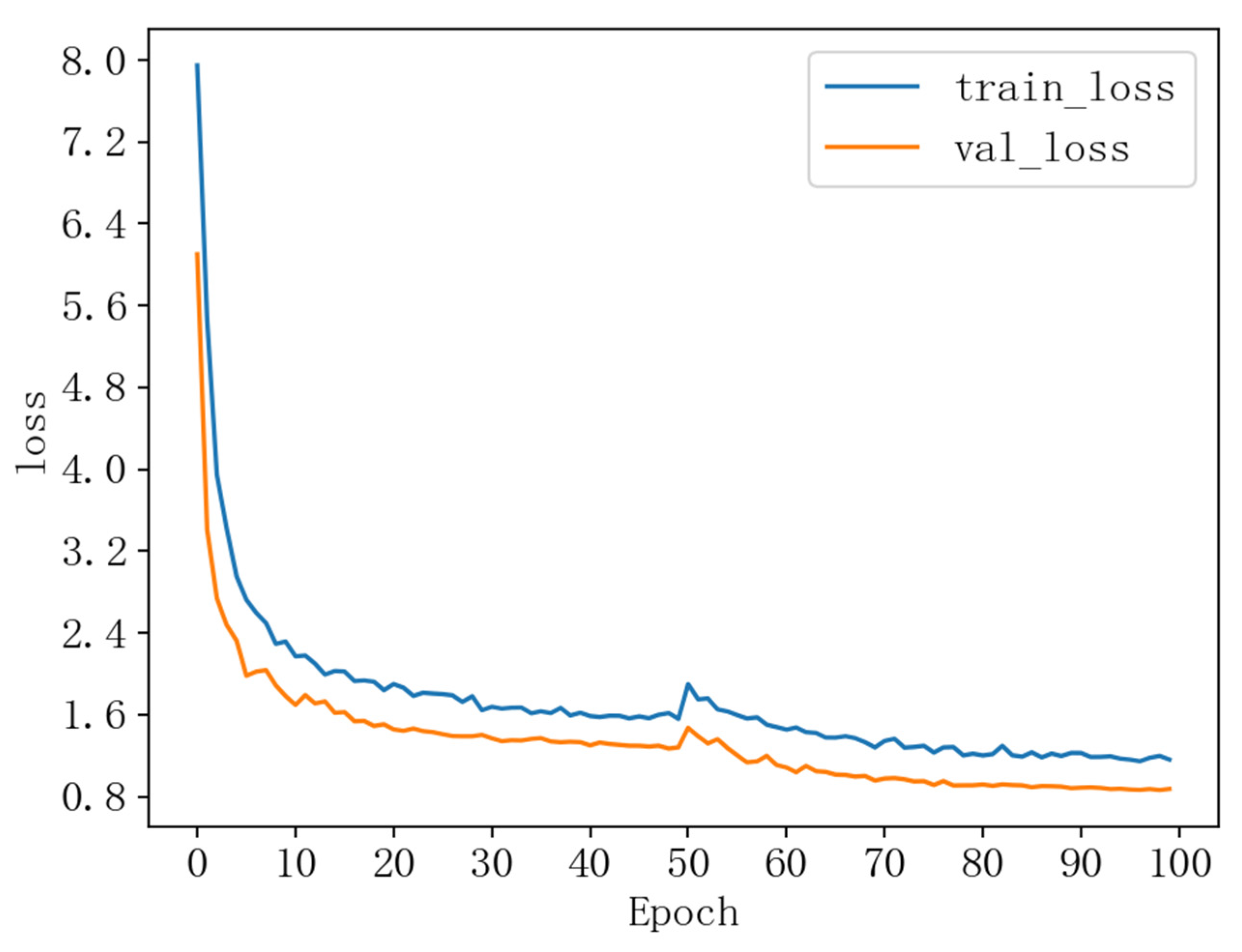 Computers 13 00030 g006