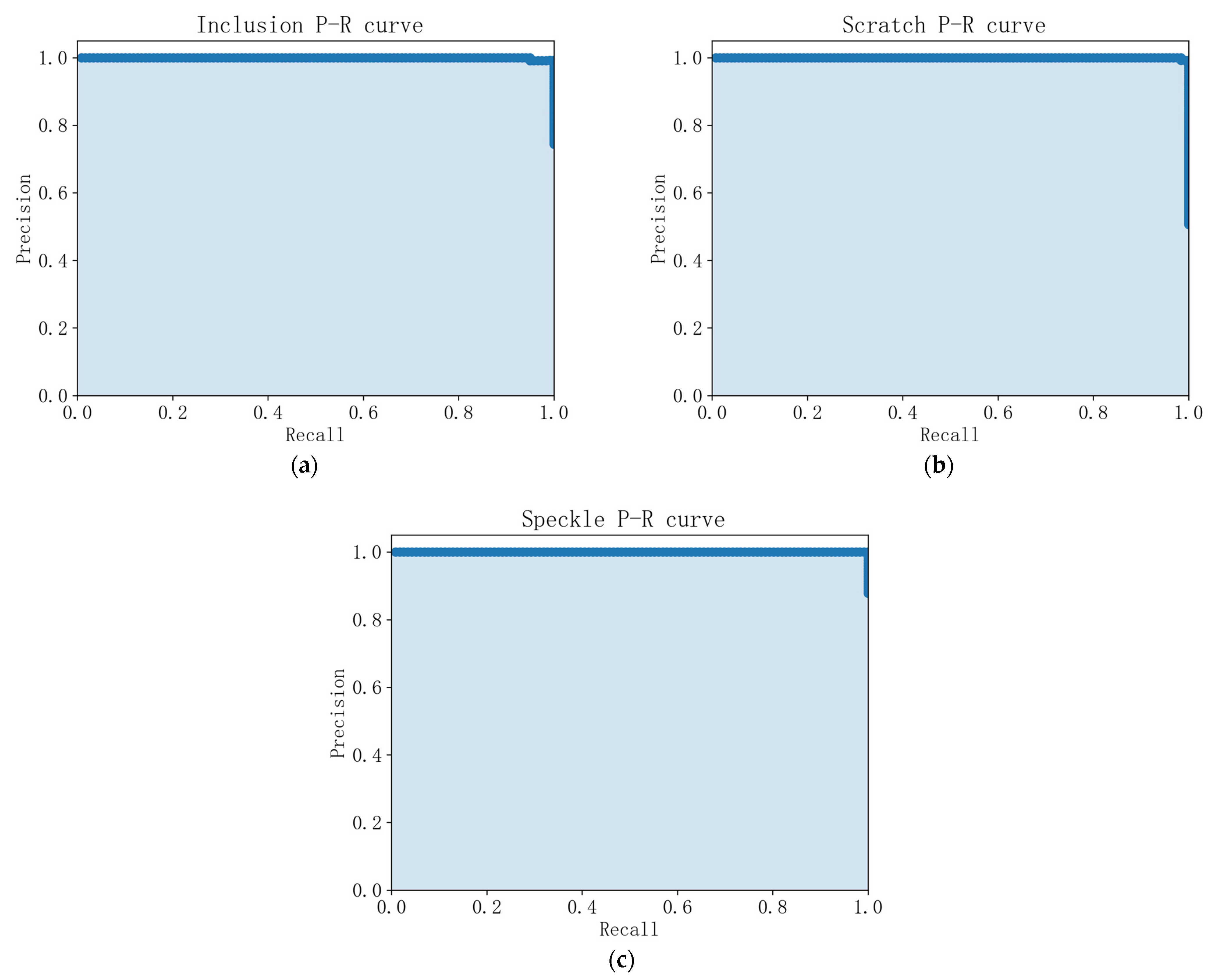 Computers 13 00030 g007