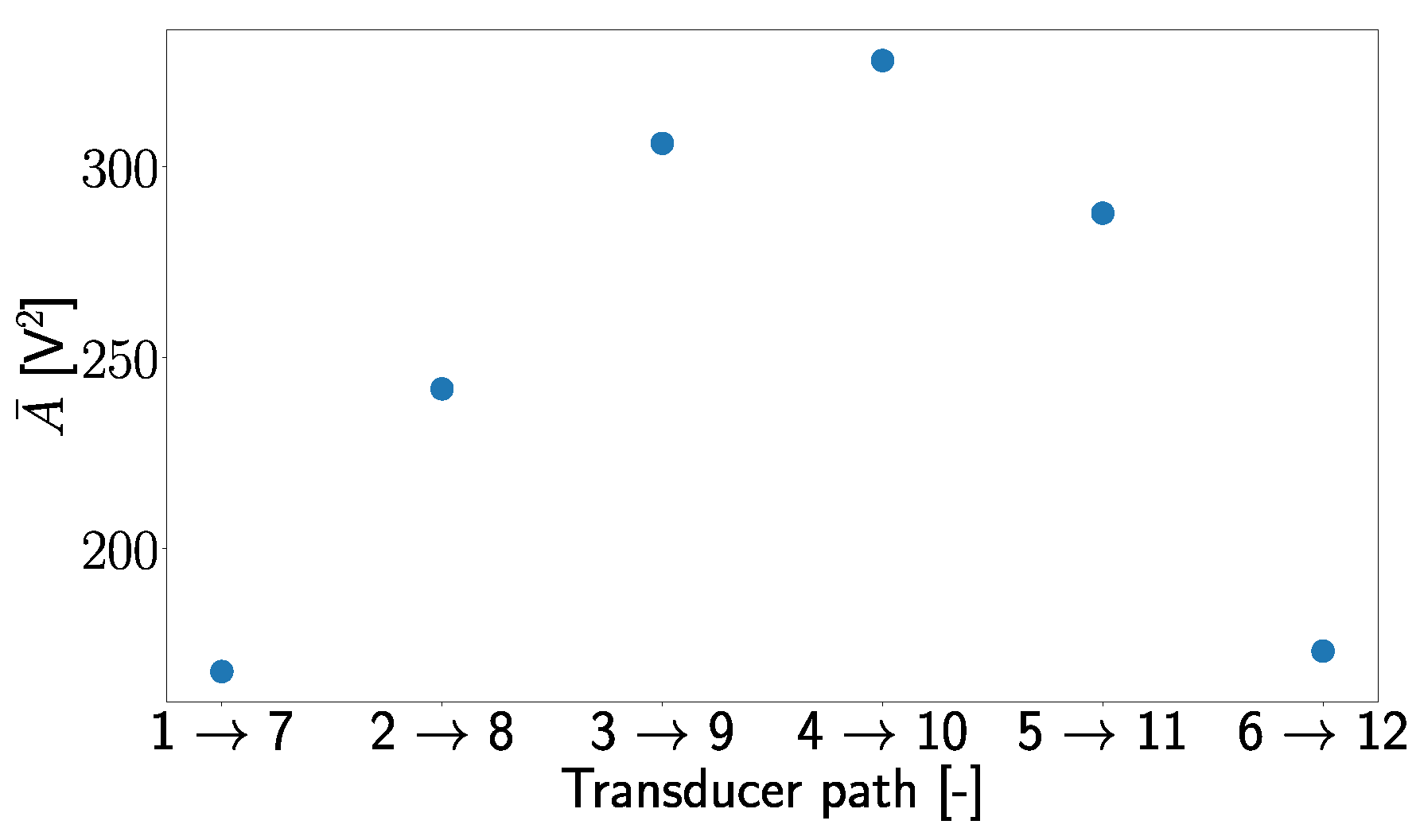Computers 13 00032 g006