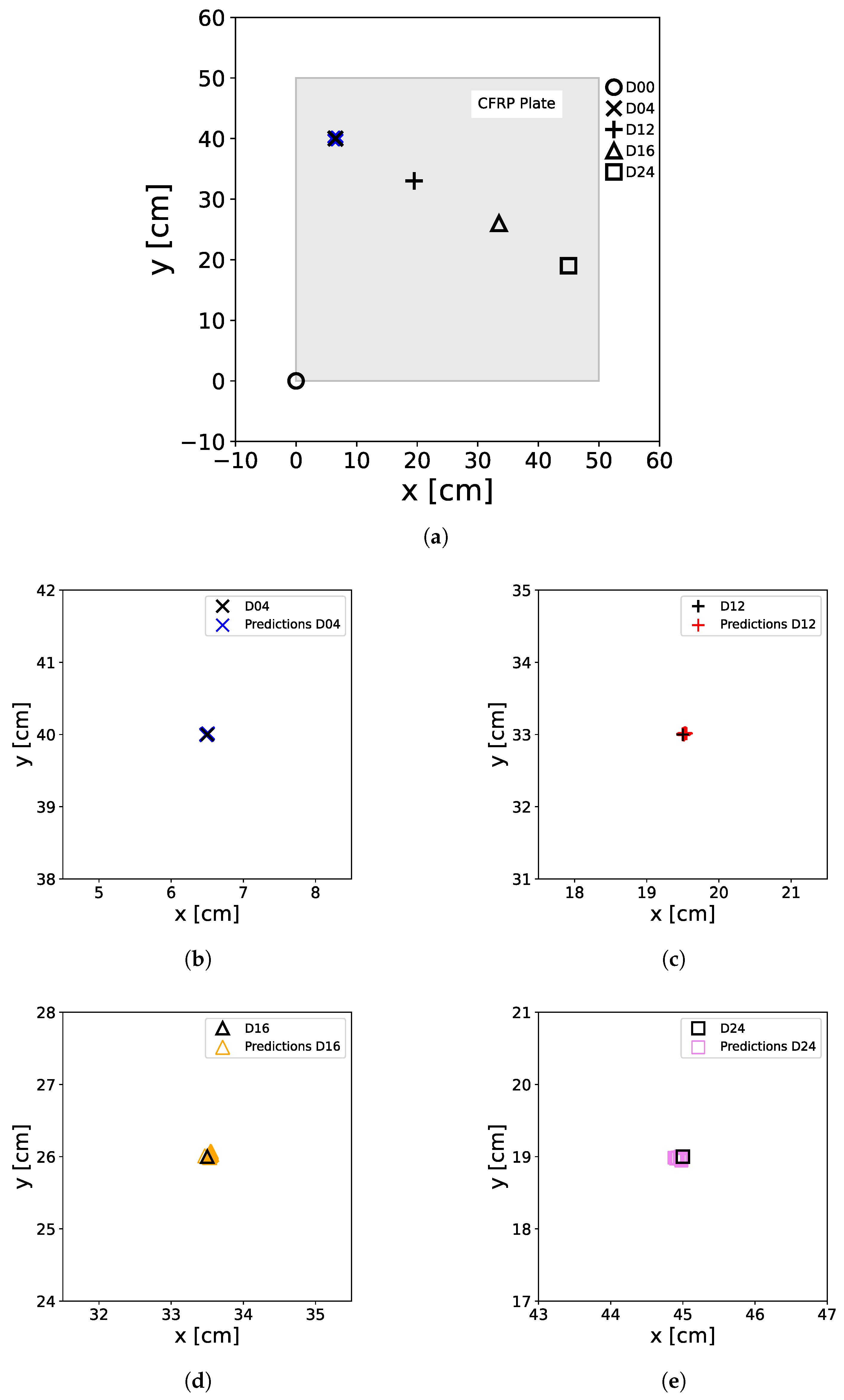 Computers 13 00032 g013