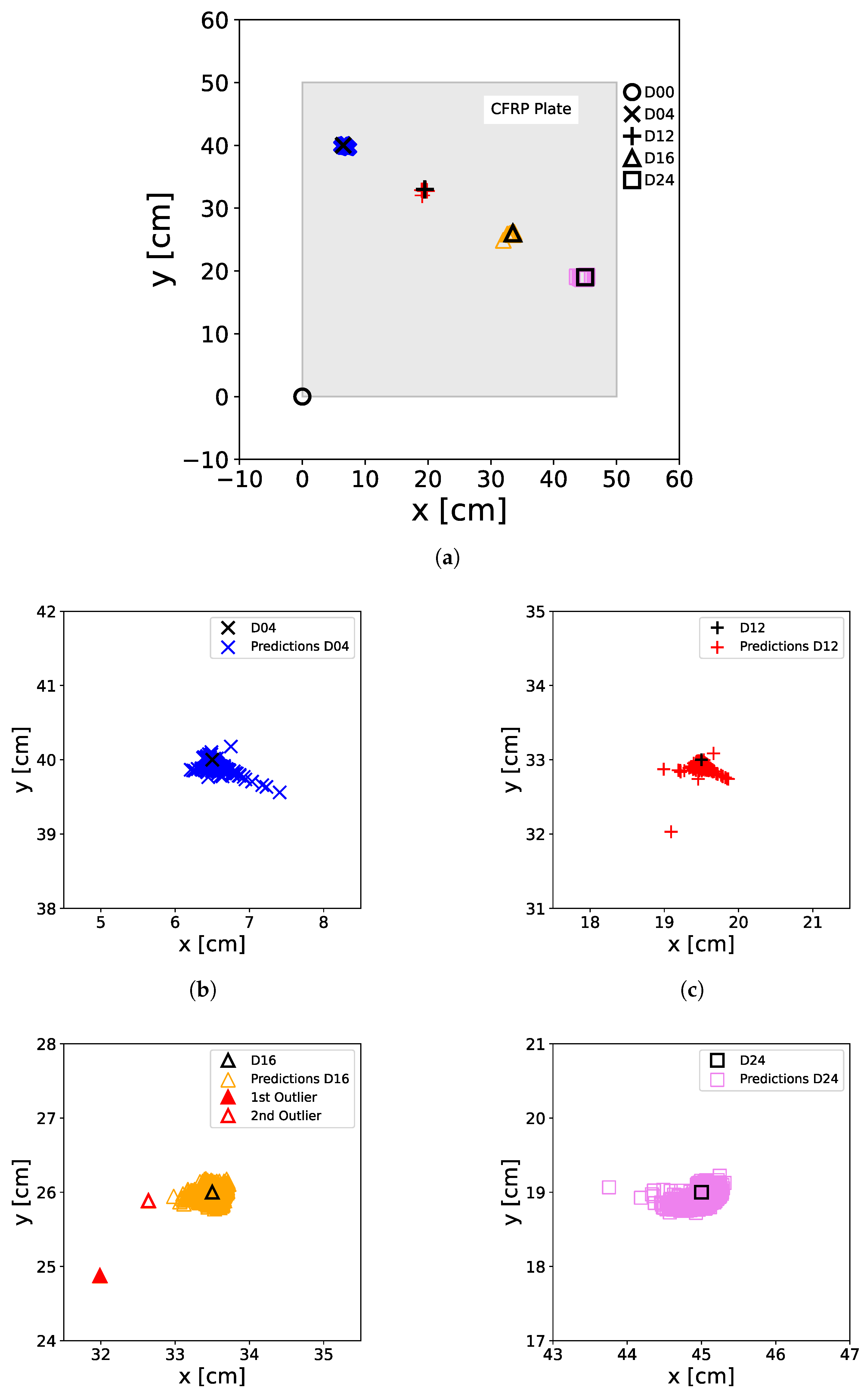 Computers 13 00032 g018