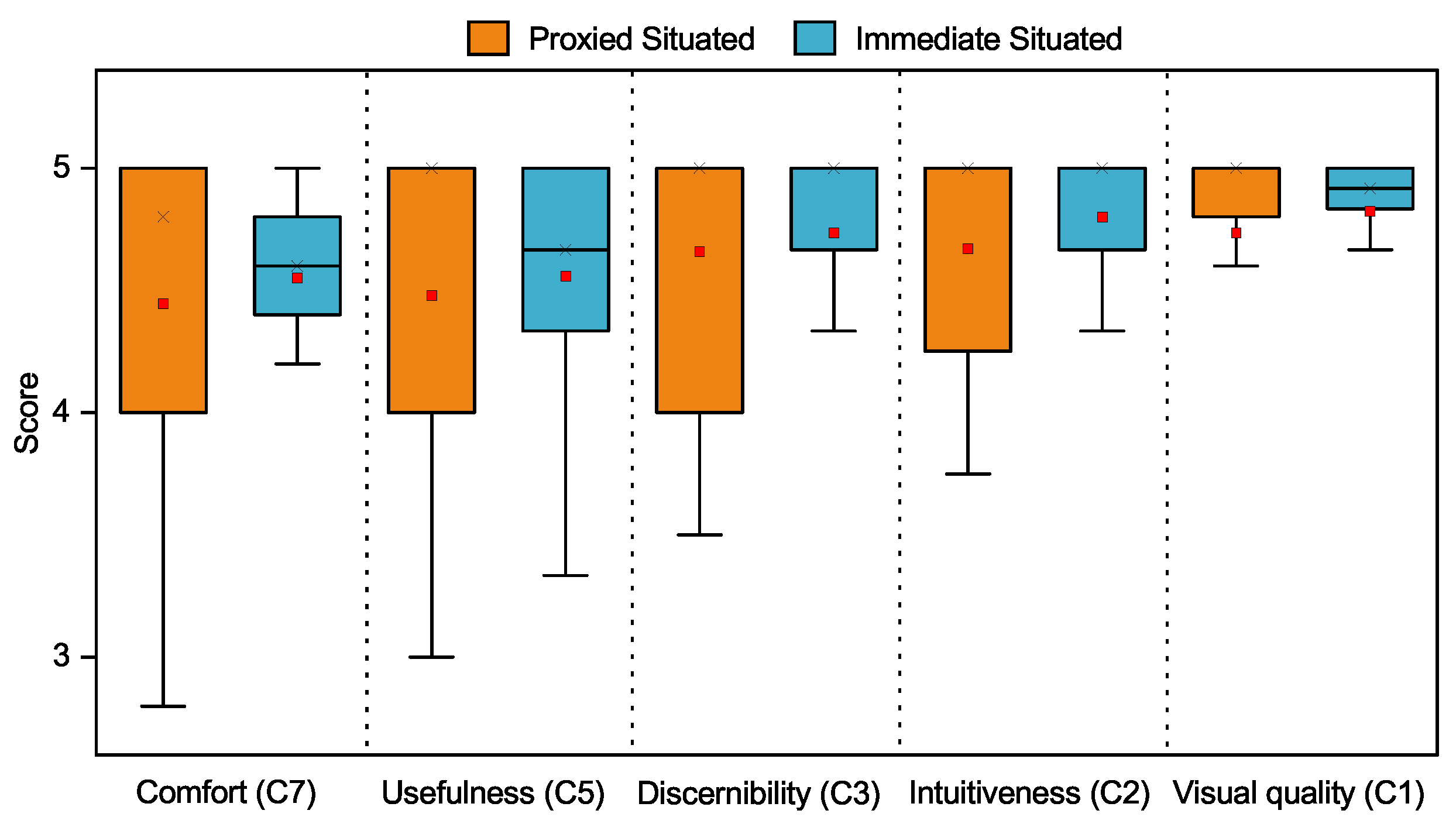 Computers 13 00035 g009