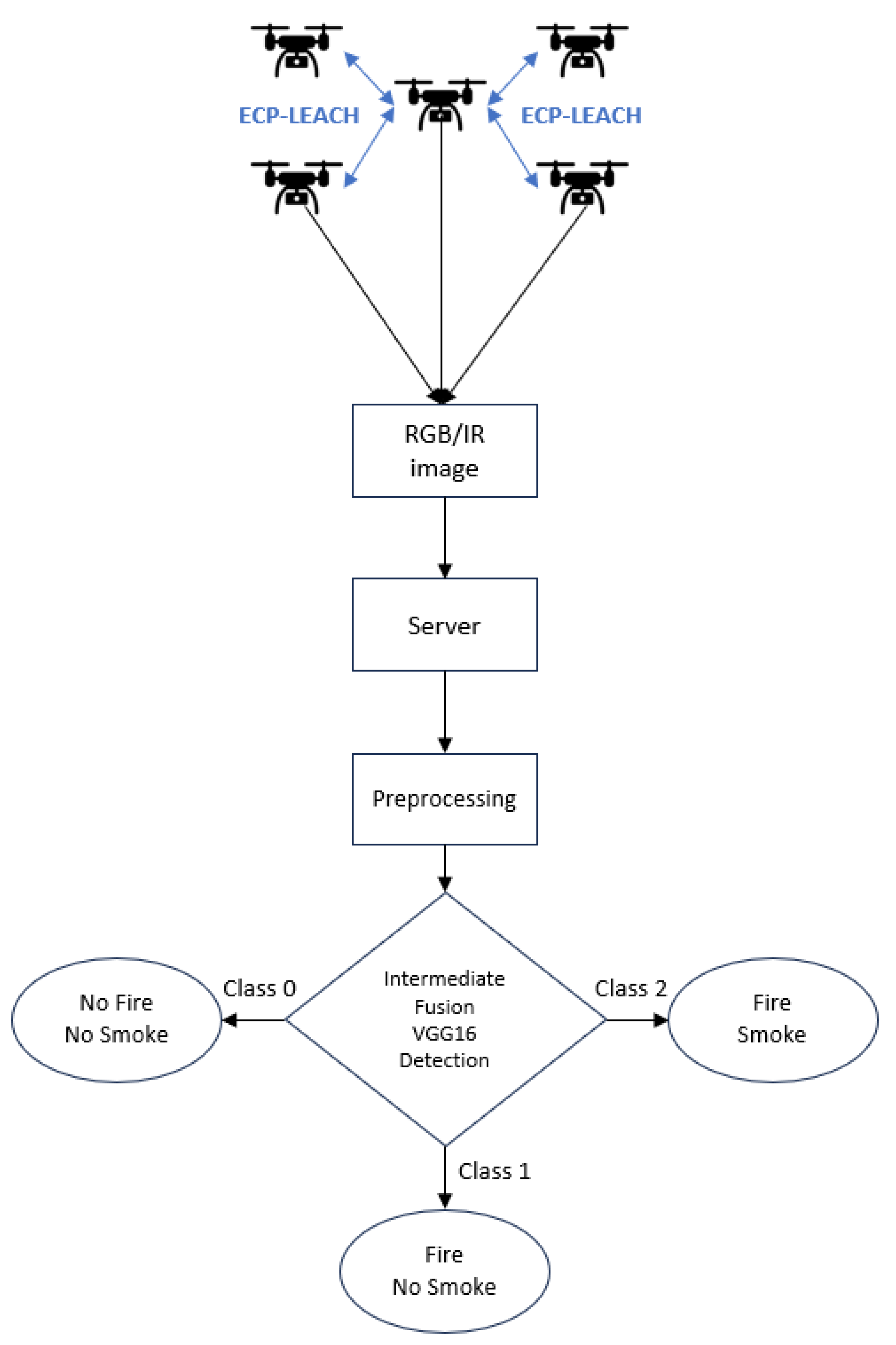 Computers 13 00036 g006