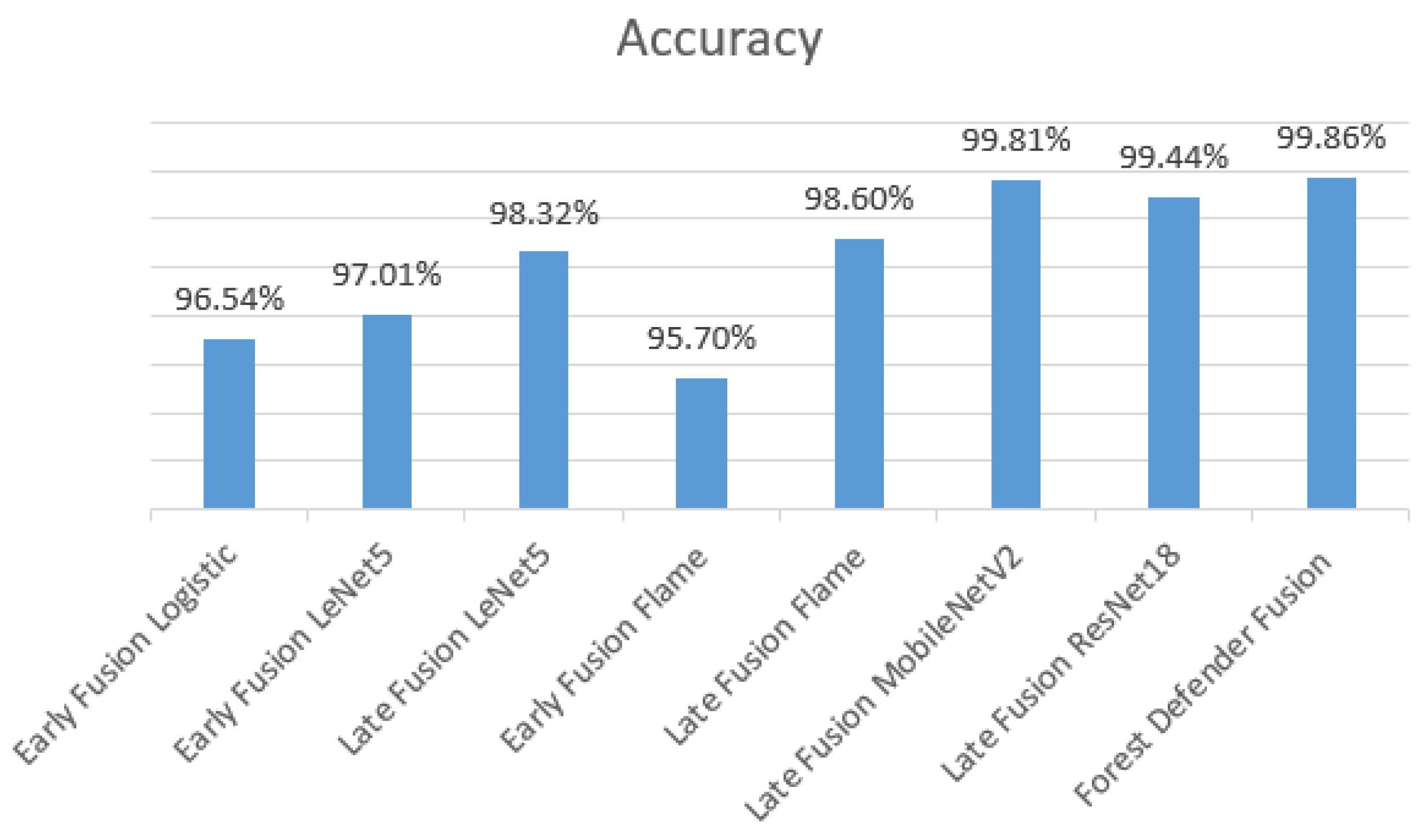 Computers 13 00036 g010