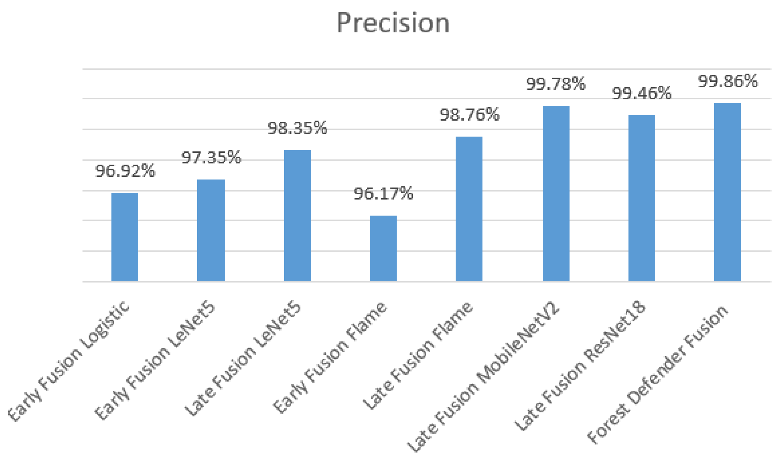 Computers 13 00036 g011
