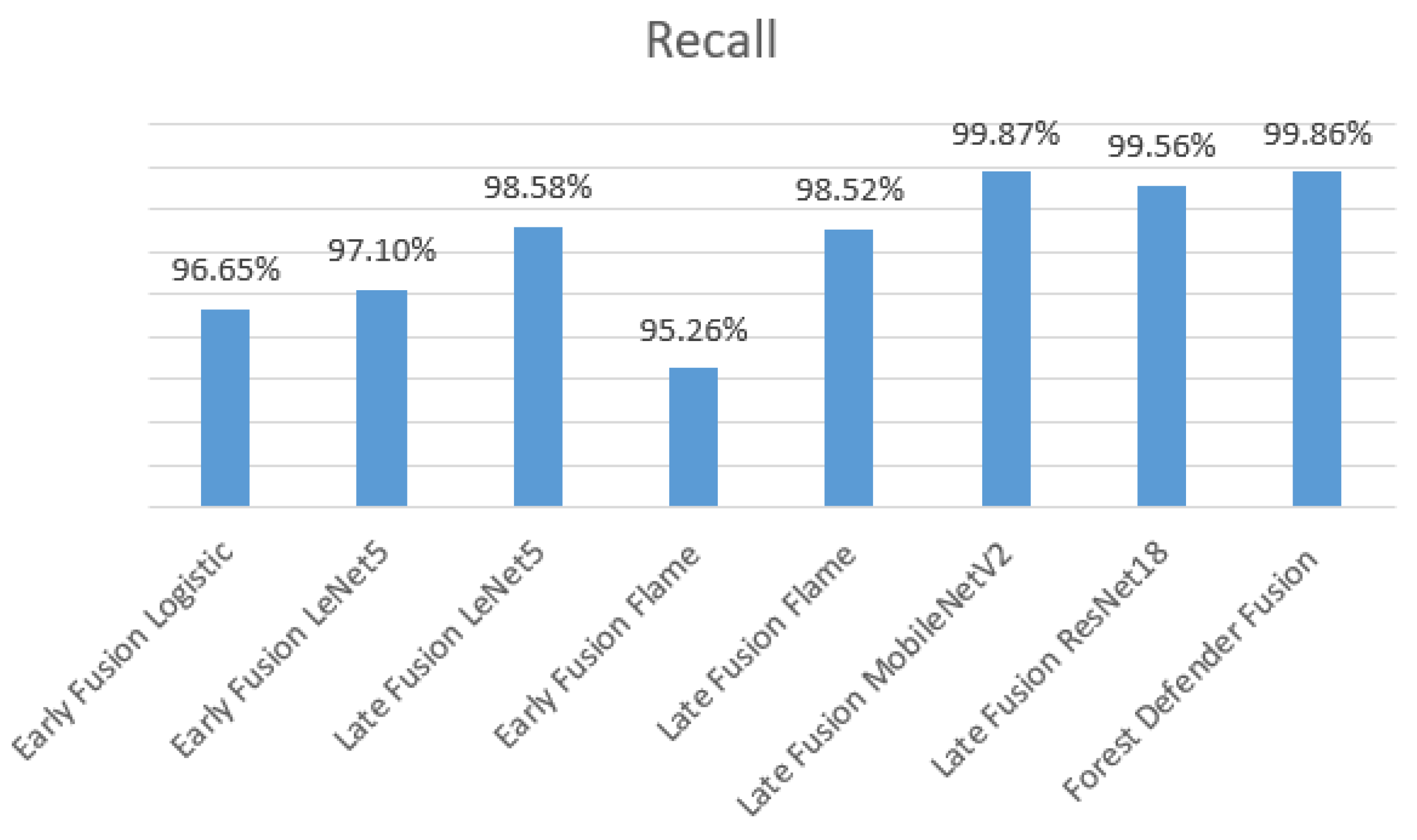 Computers 13 00036 g012