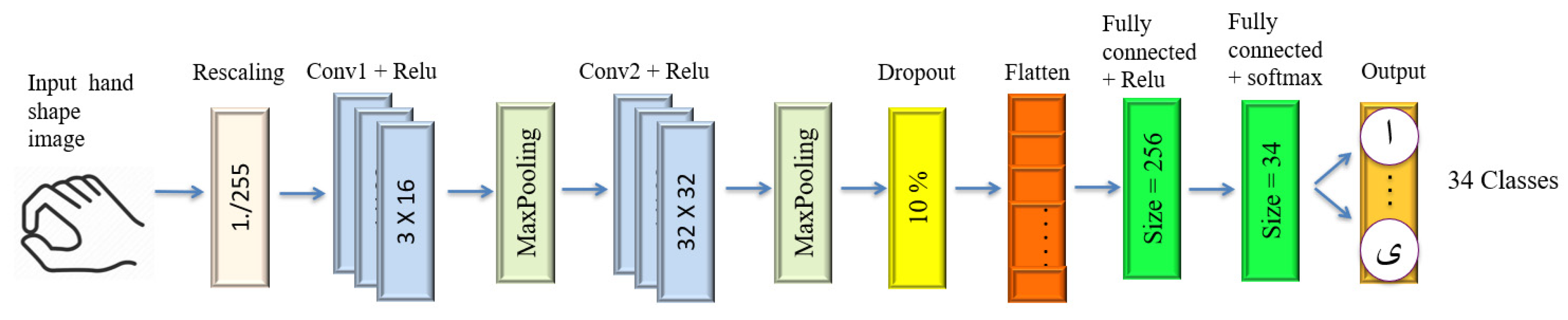 Computers 13 00037 g003