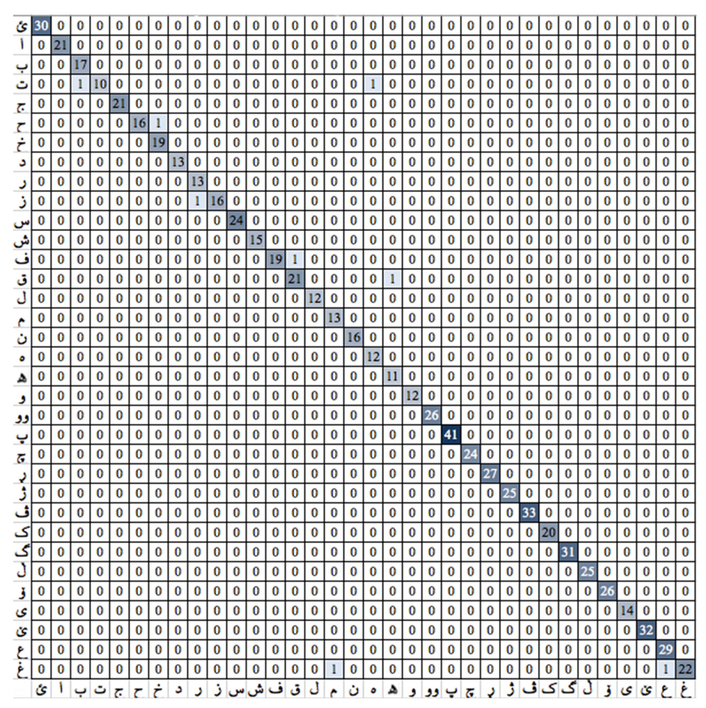 Computers 13 00037 g005