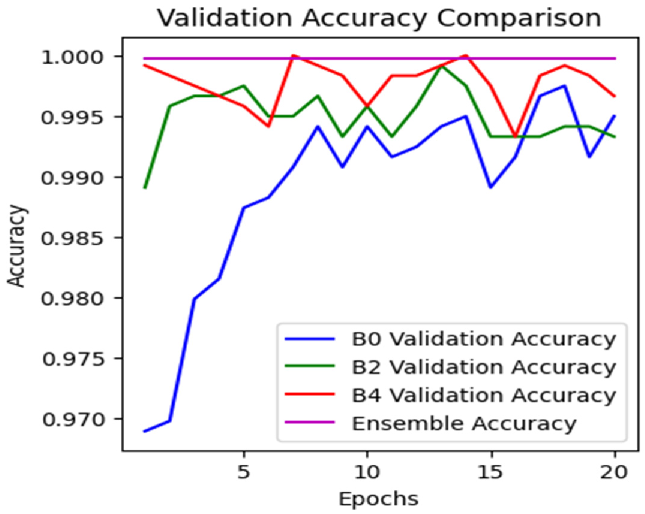 Computers 13 00038 g003