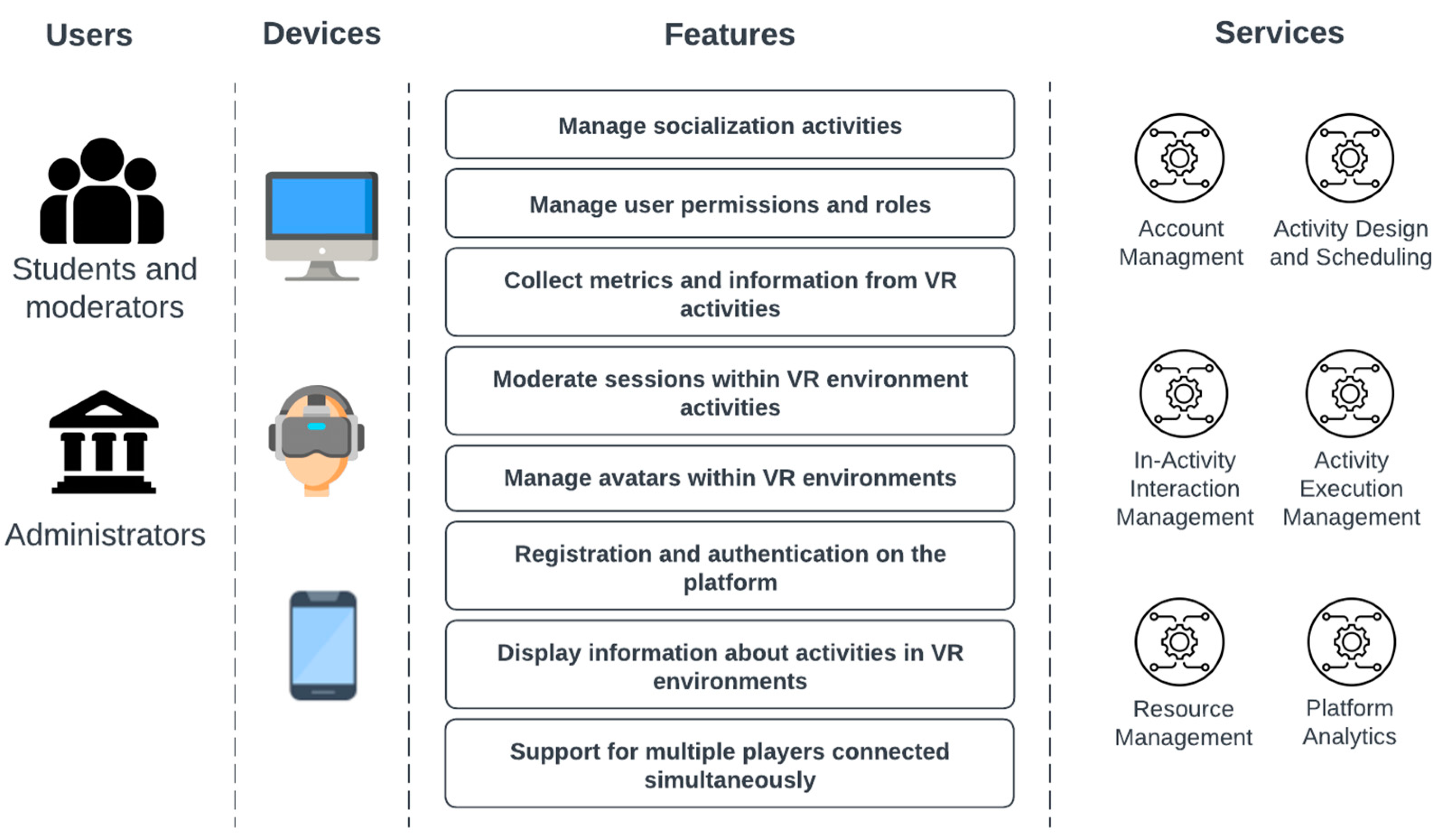 Computers 13 00040 g002