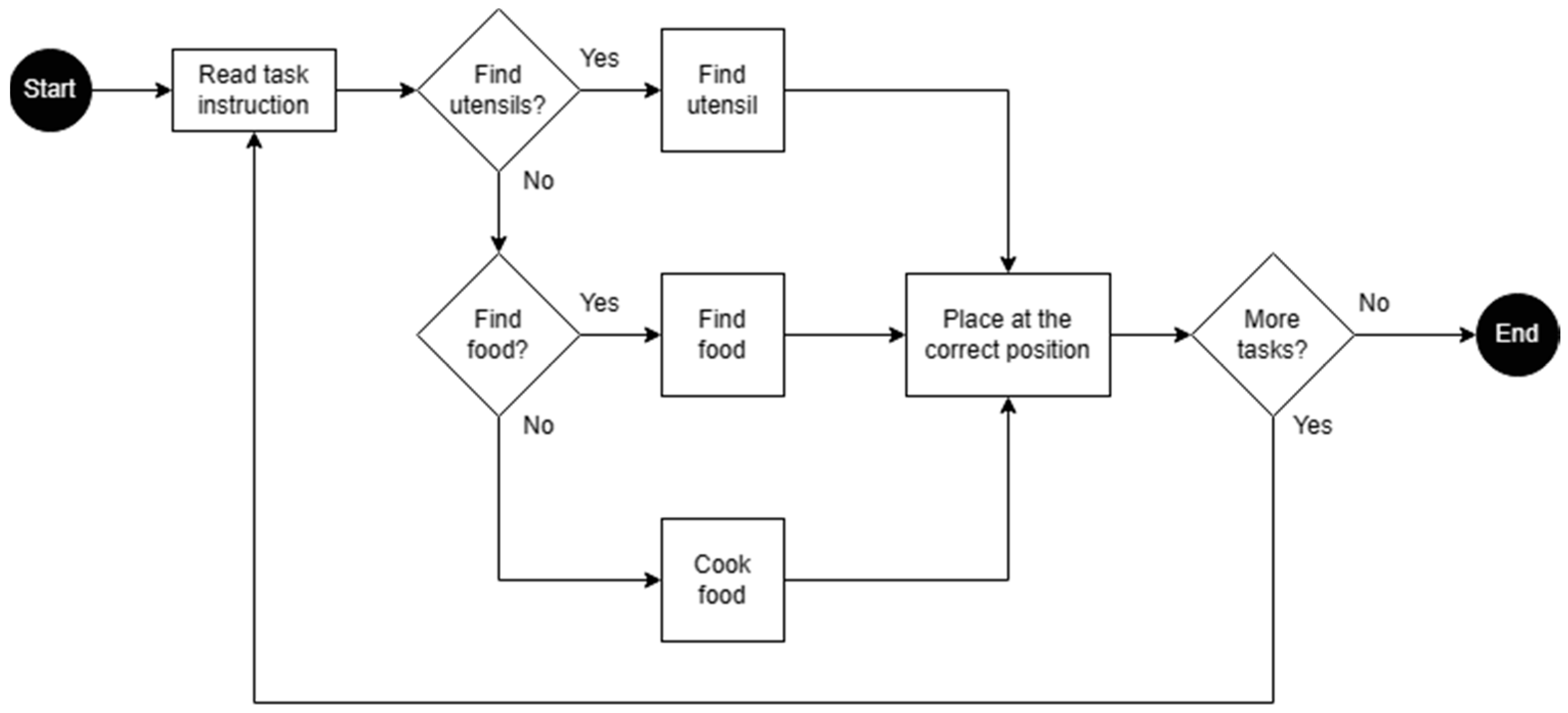 Computers 13 00042 g003