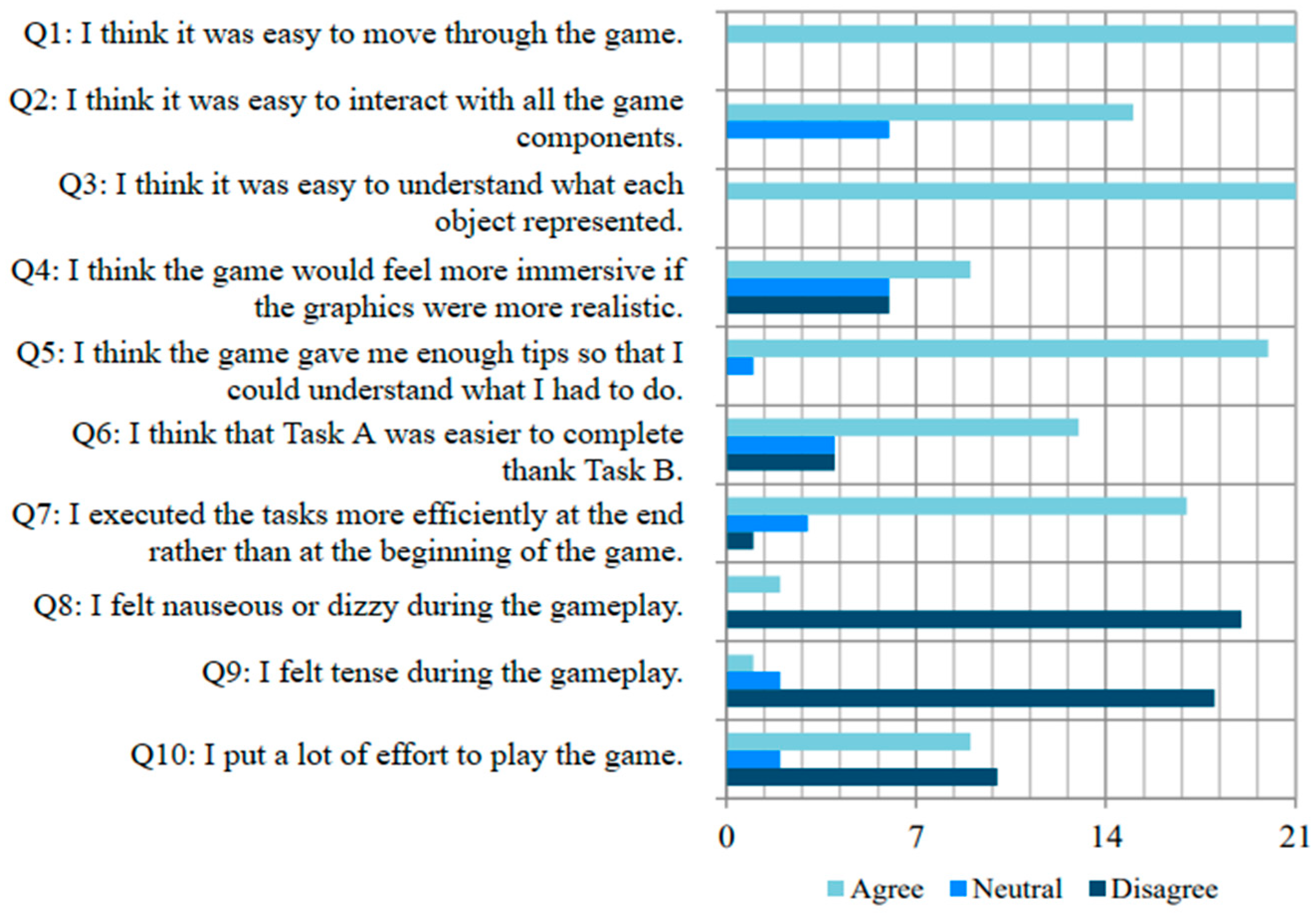 Computers 13 00042 g004