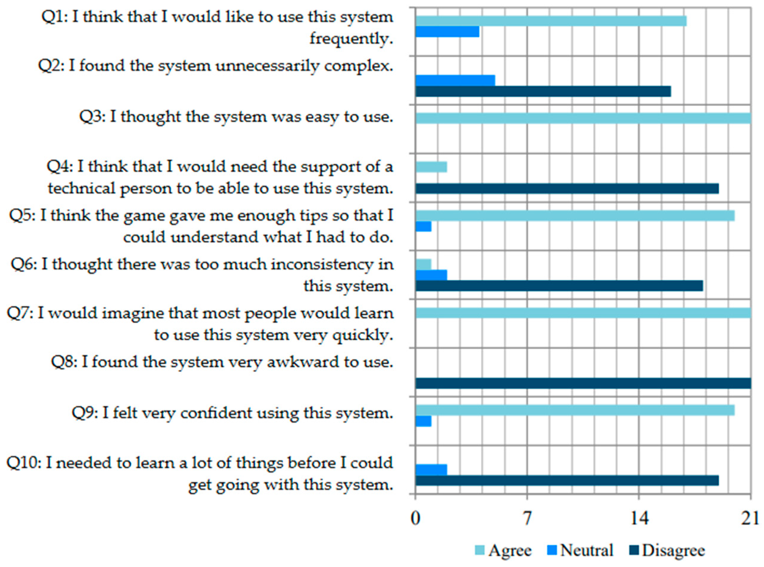 Computers 13 00042 g005