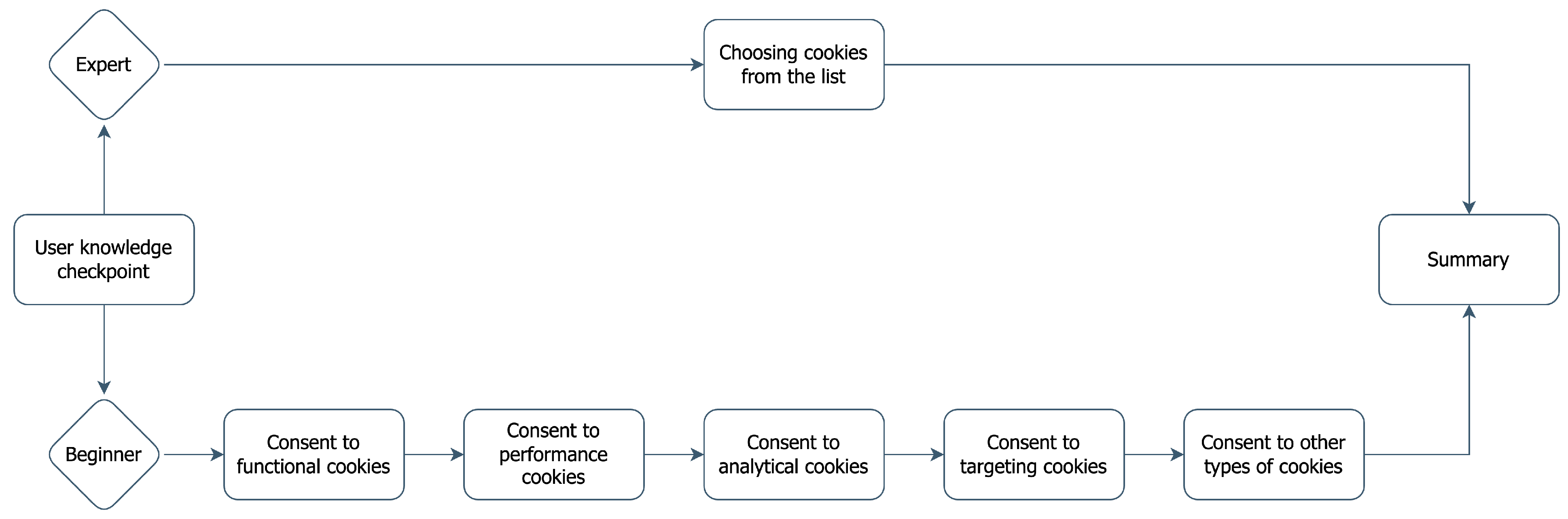 Computers 13 00043 g003