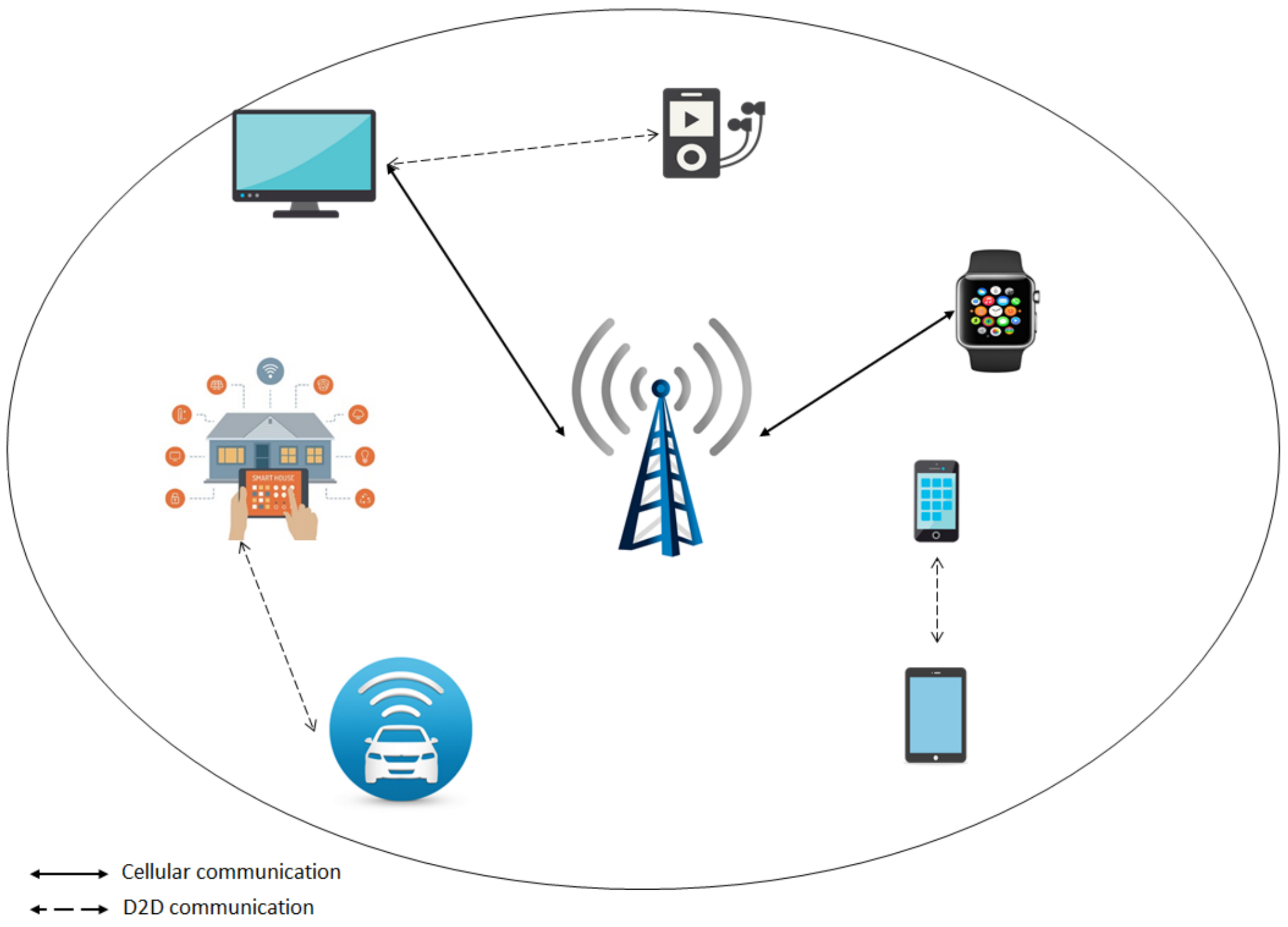 Computers 13 00044 g003