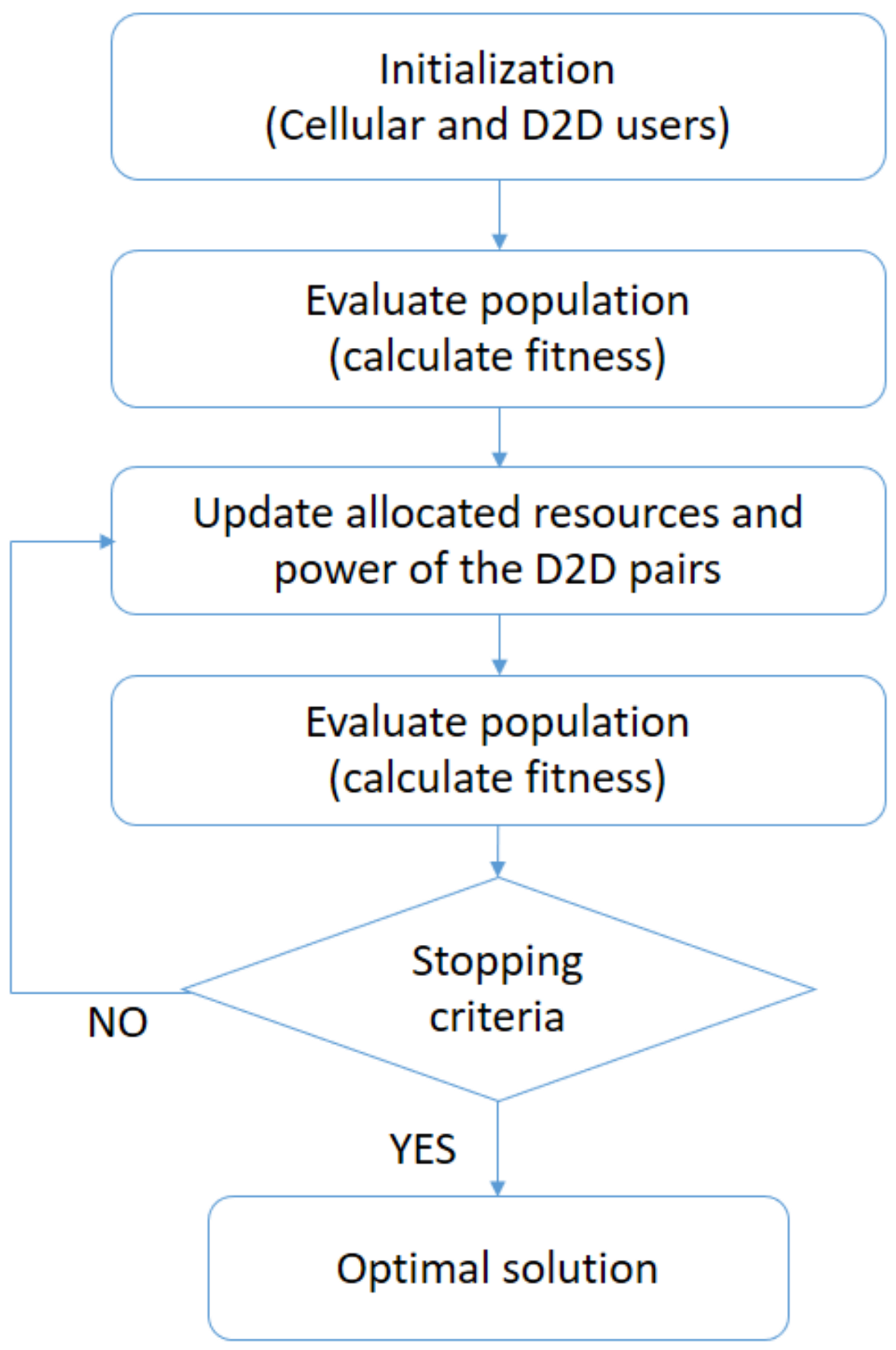 Computers 13 00044 g004