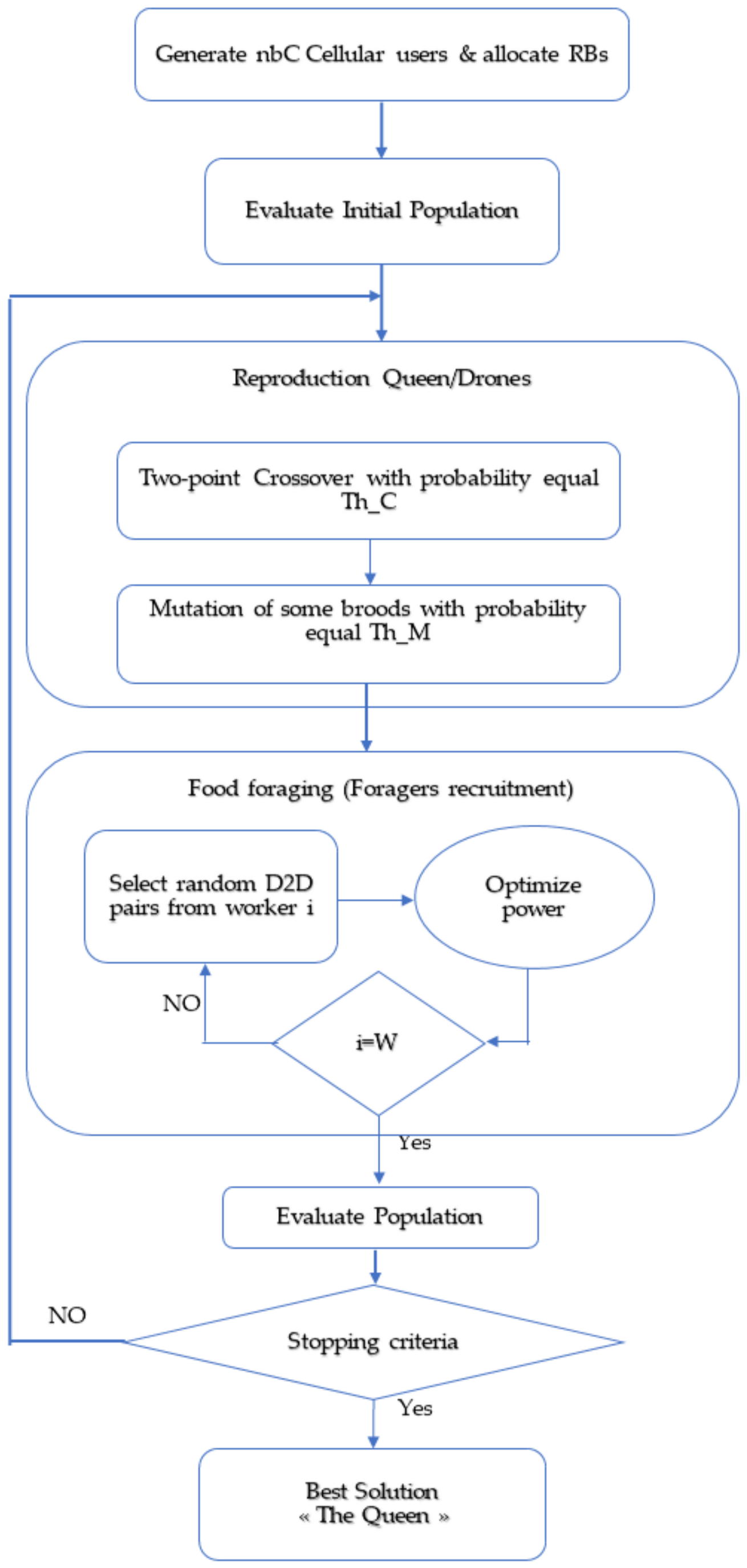 Computers 13 00044 g005