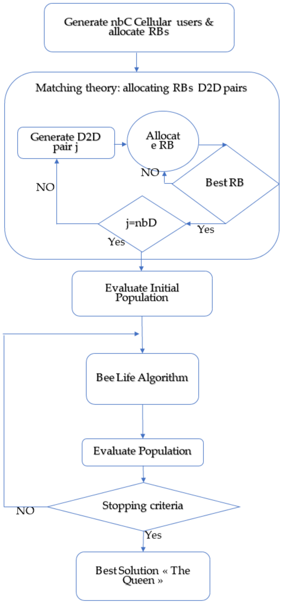 Computers 13 00044 g006