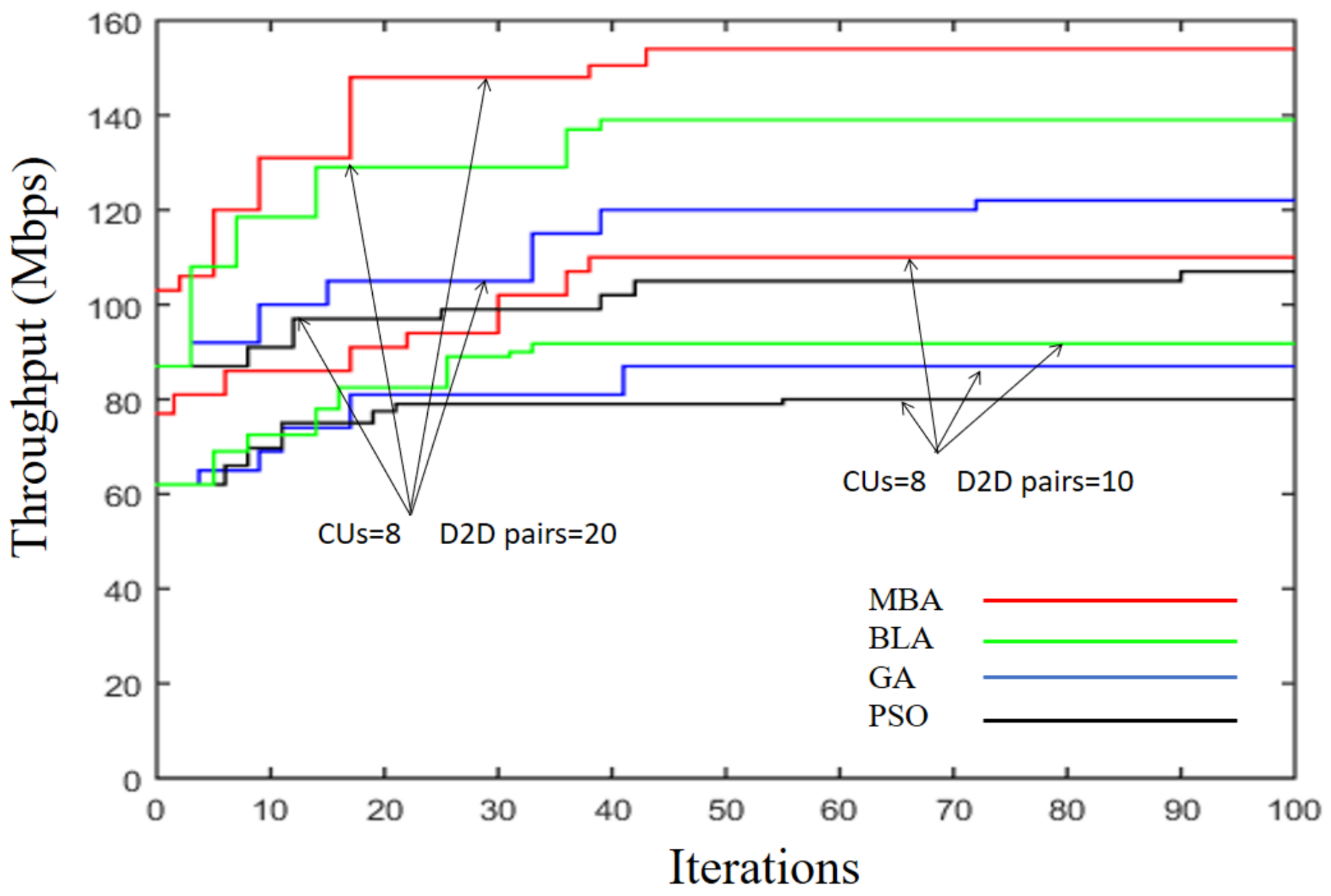 Computers 13 00044 g008