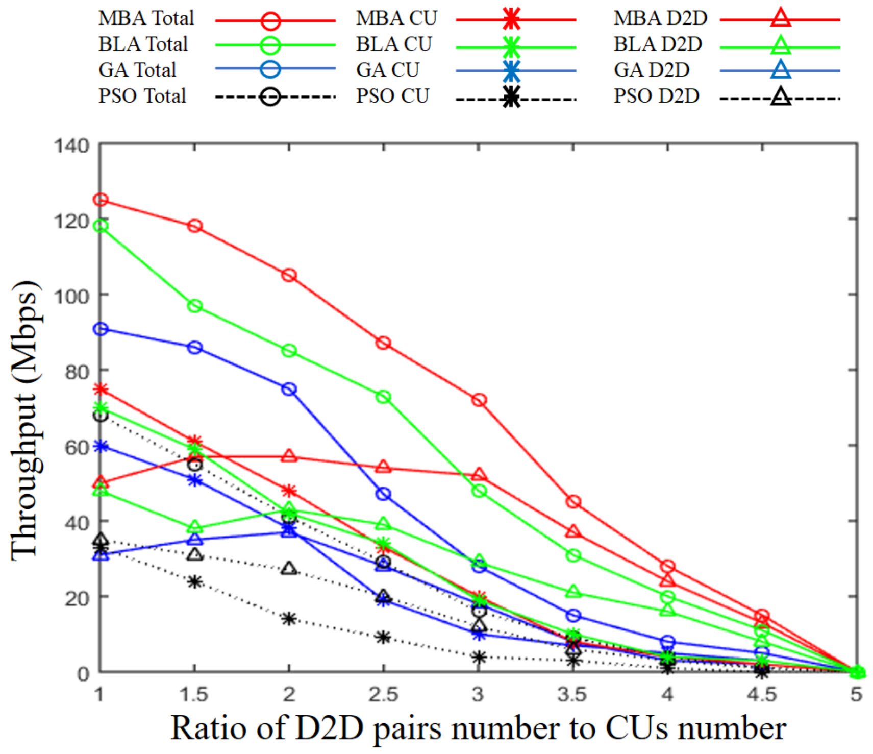 Computers 13 00044 g010