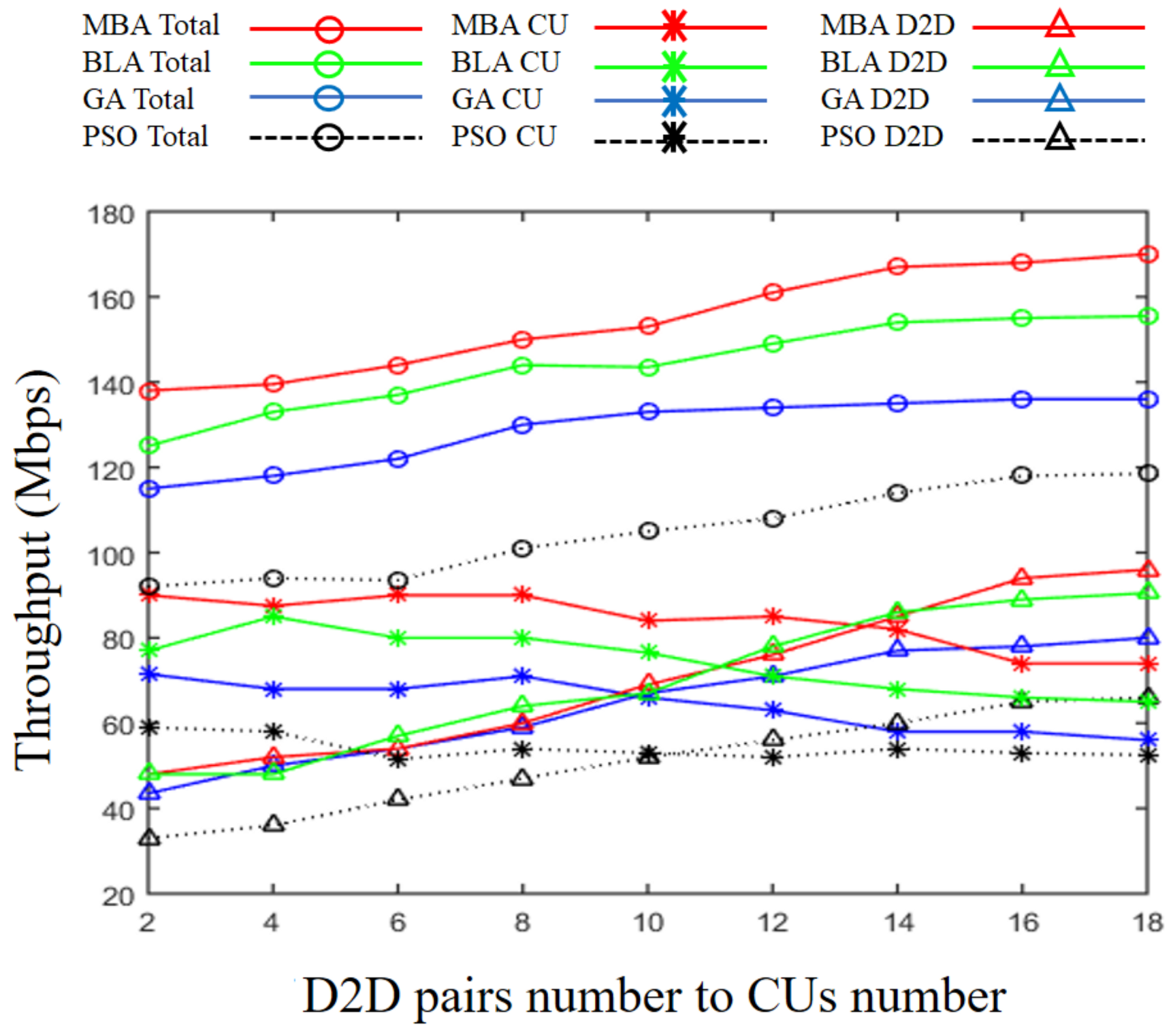 Computers 13 00044 g011