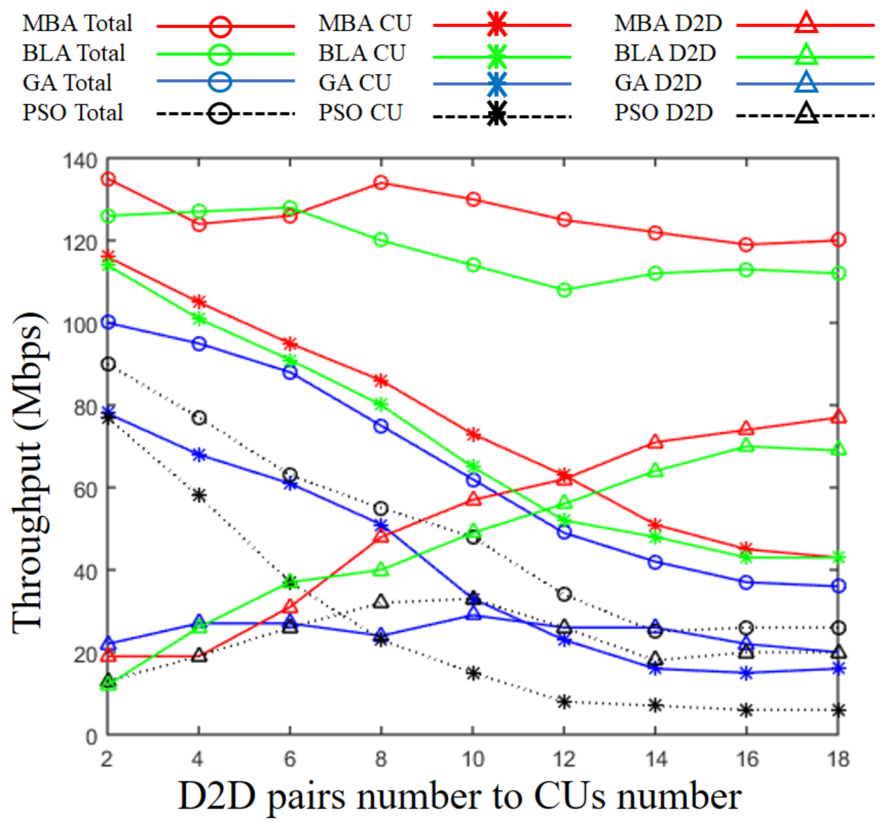 Computers 13 00044 g012