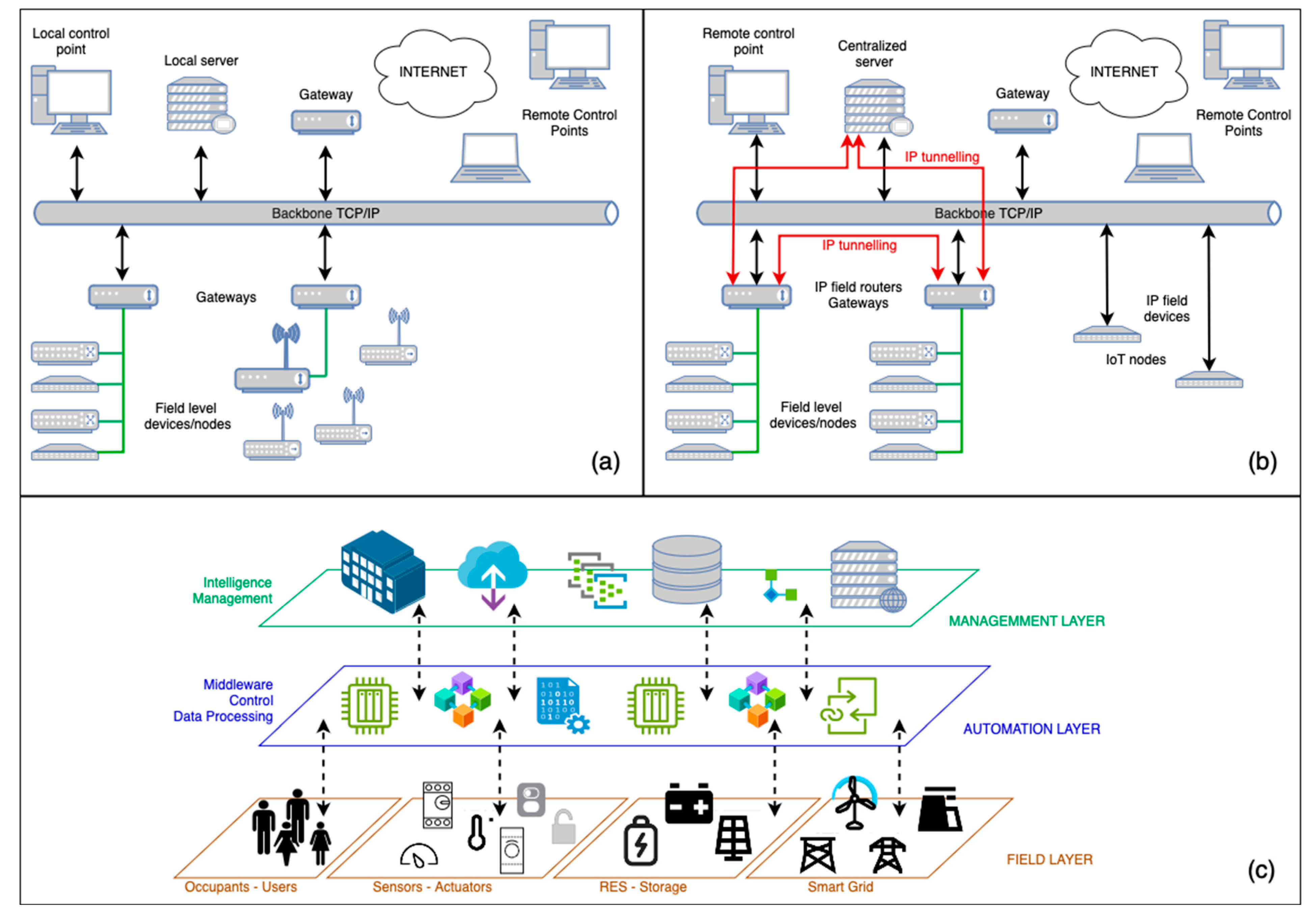 Computers 13 00045 g001