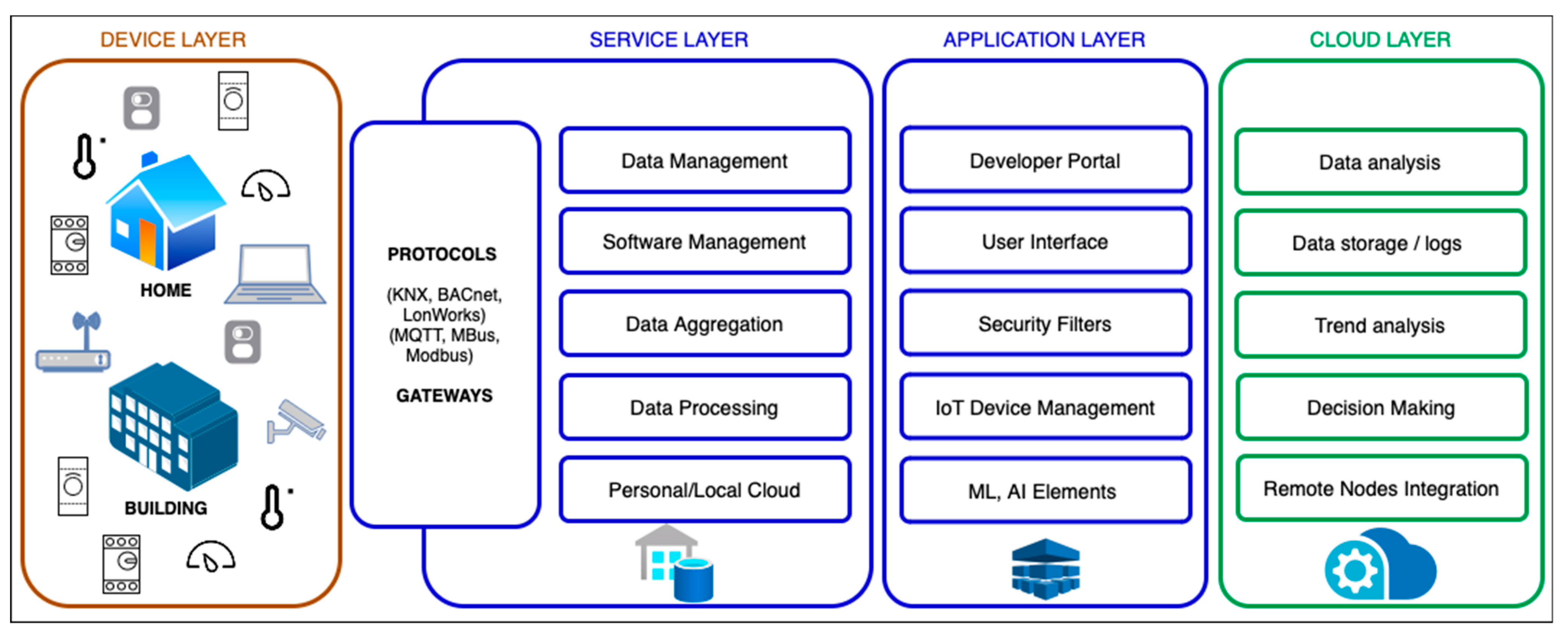 Computers 13 00045 g003
