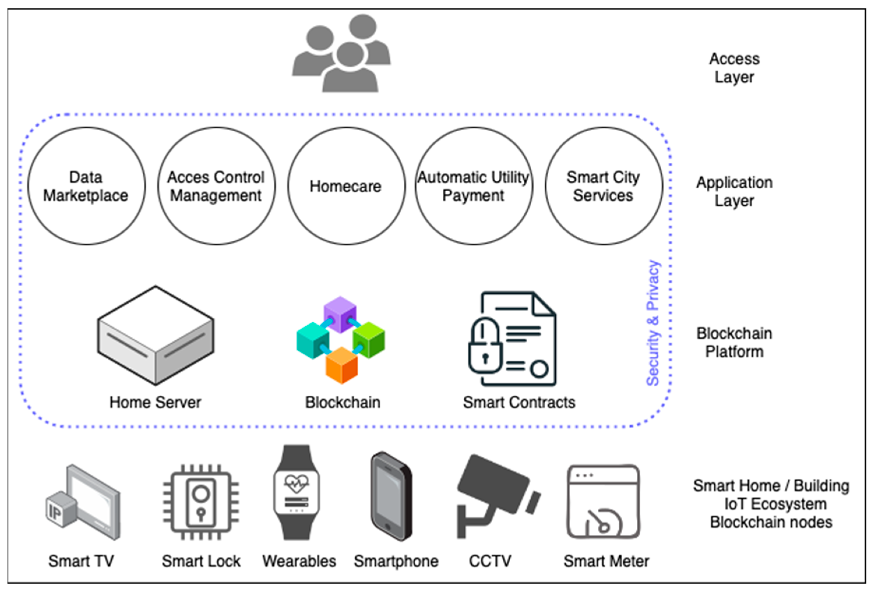 Computers 13 00045 g004