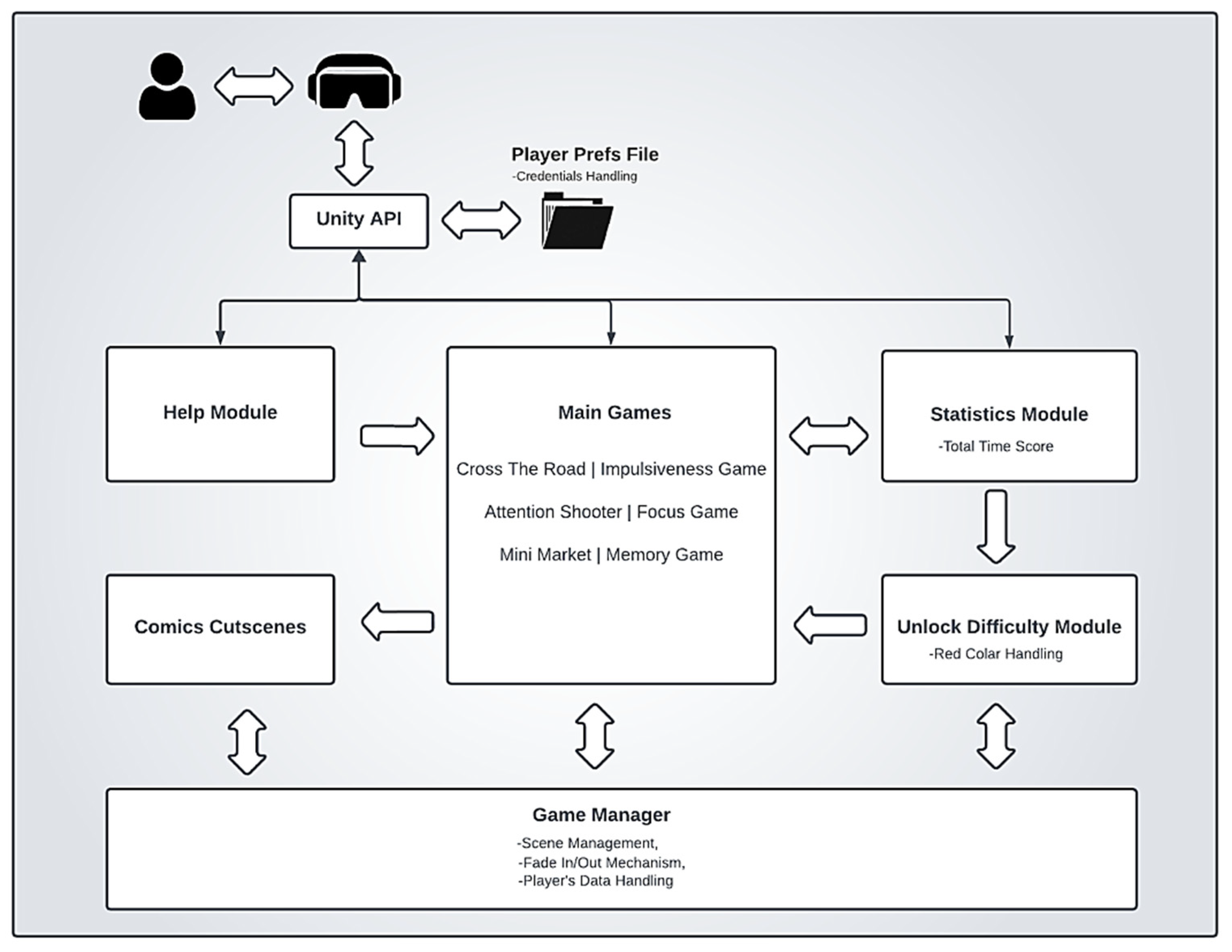 Computers 13 00046 g002