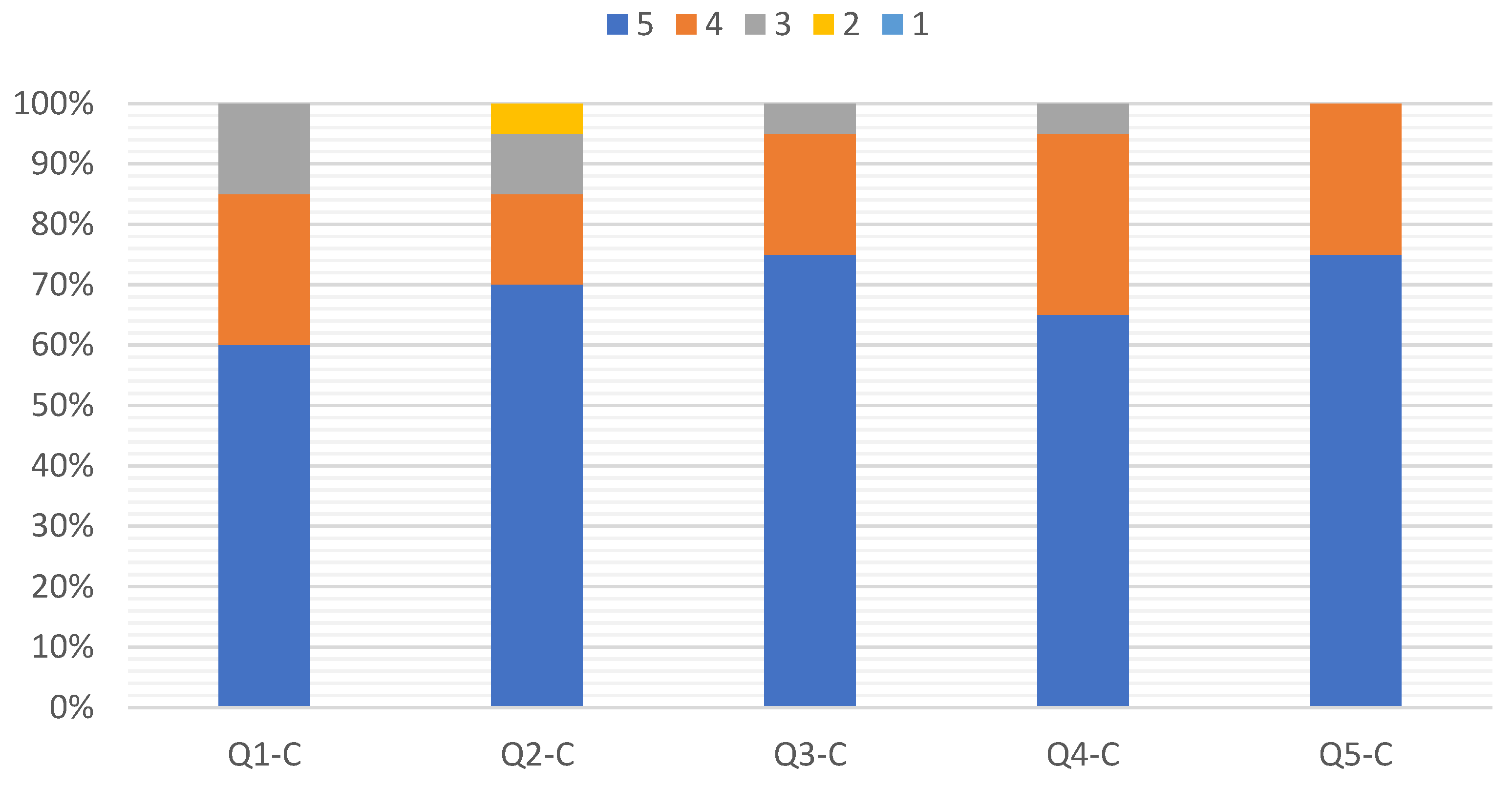 Computers 13 00046 g008