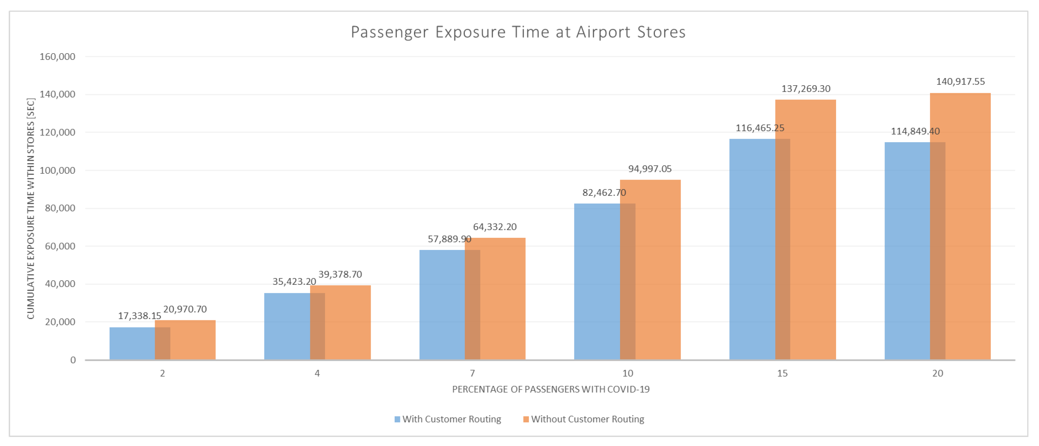 Computers 13 00047 g007