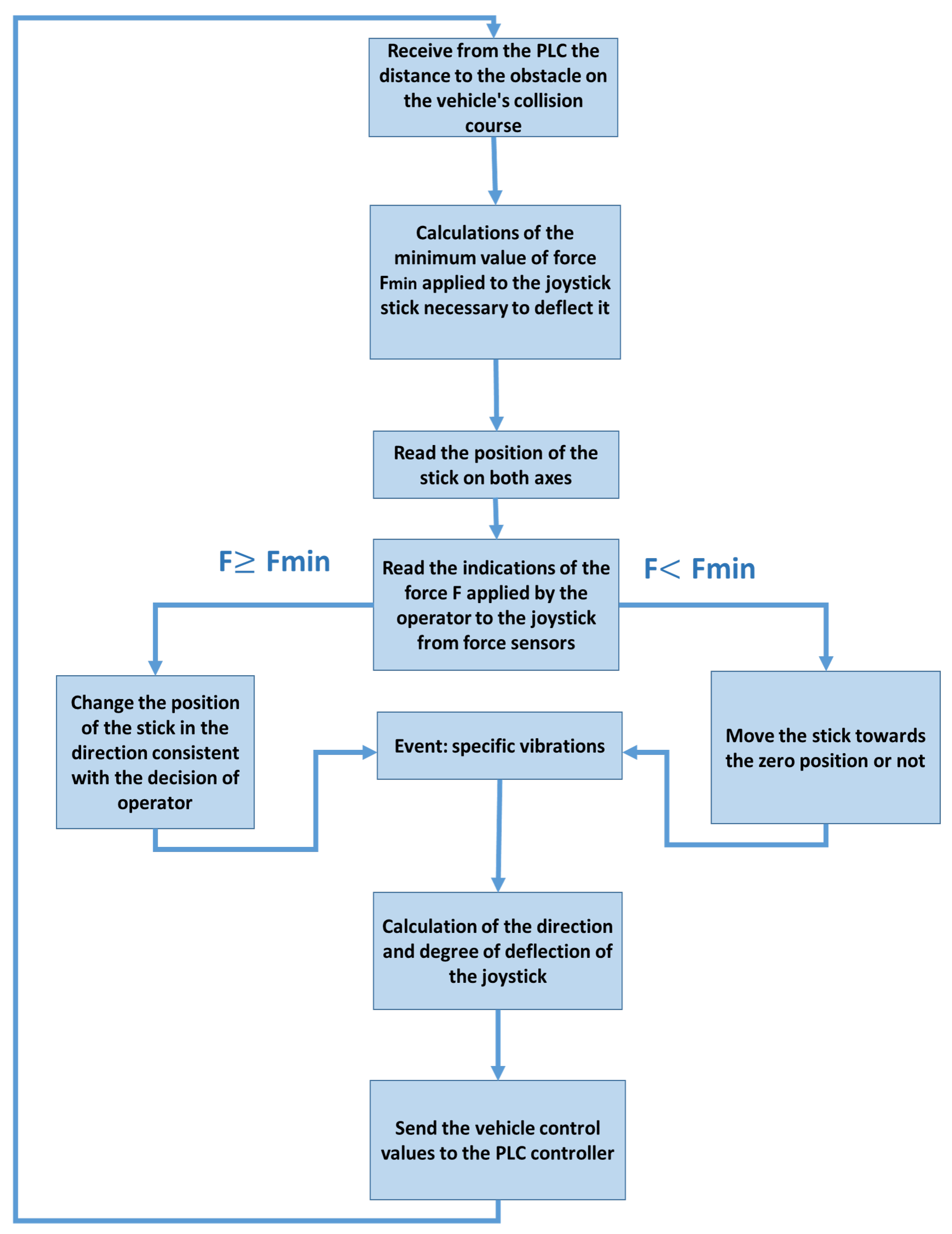 Computers 13 00048 g004