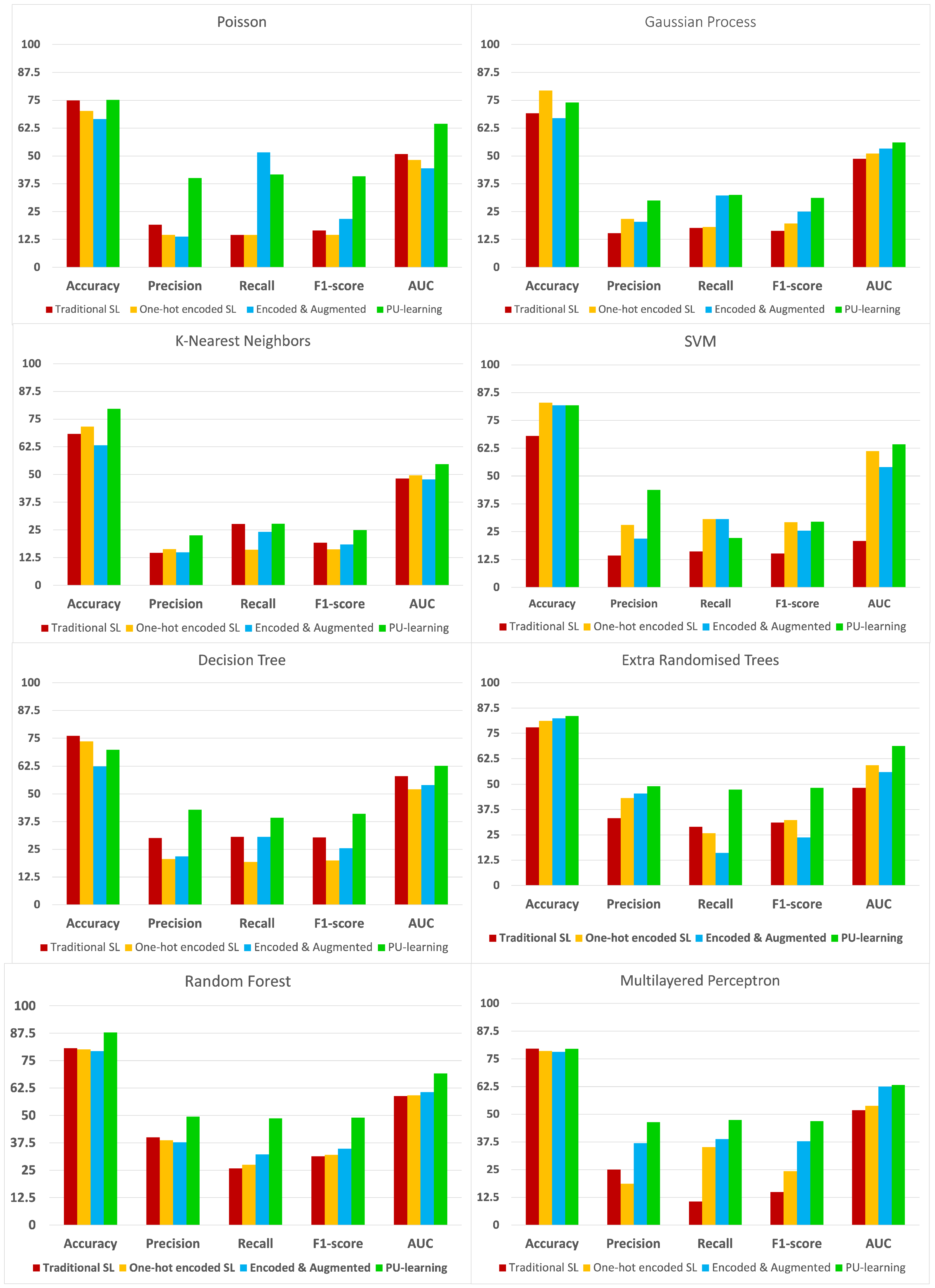 Computers 13 00049 g002