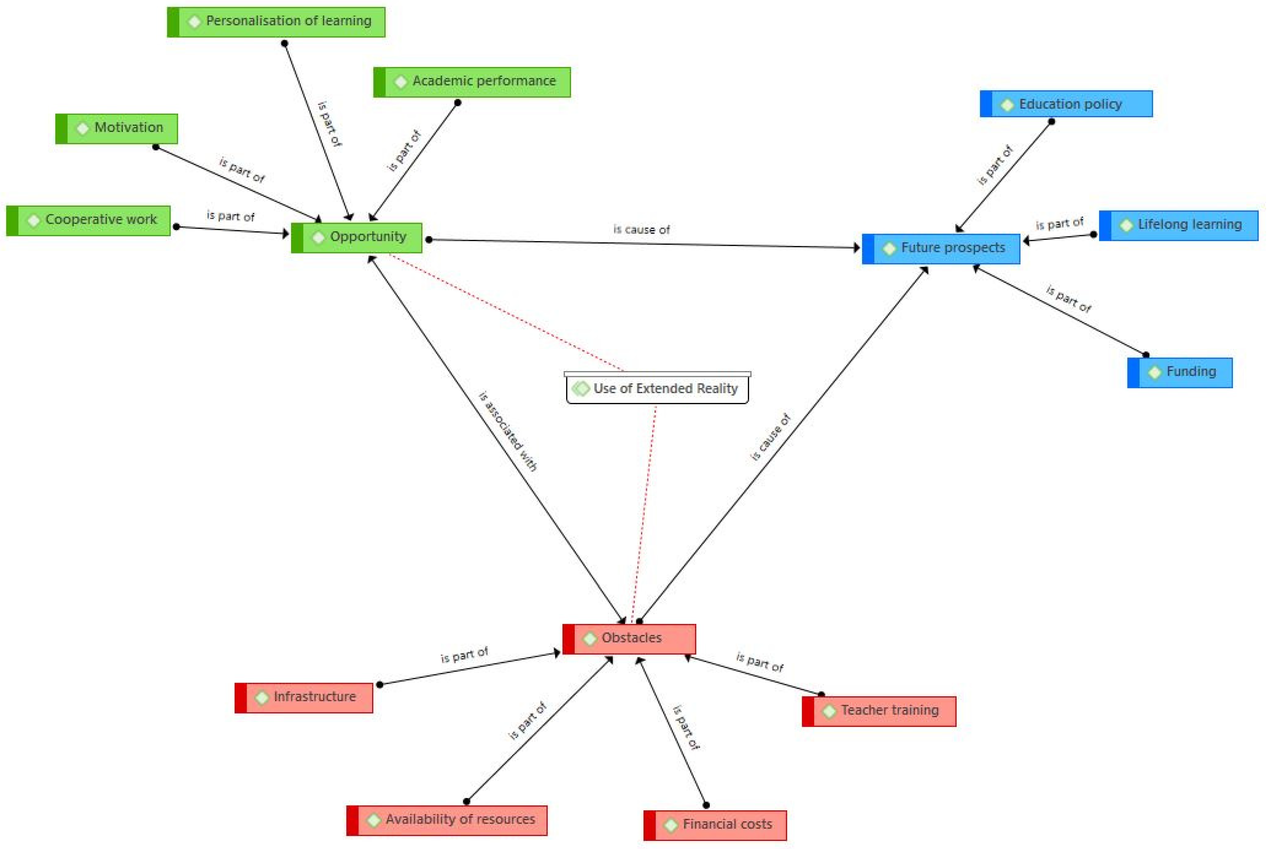 Computers 13 00050 g002