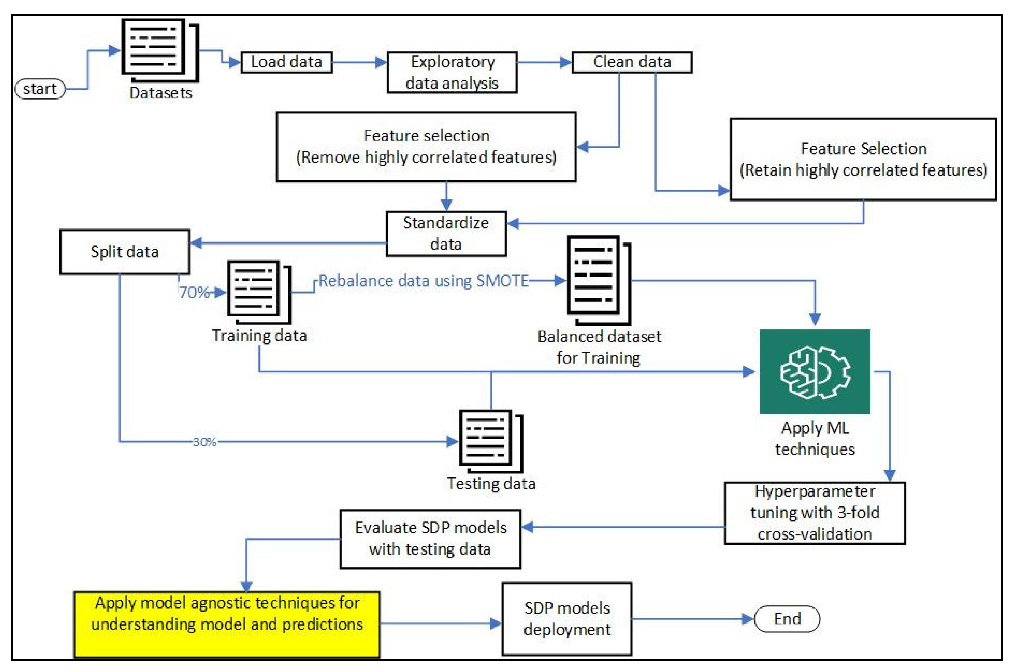 Computers 13 00052 g001