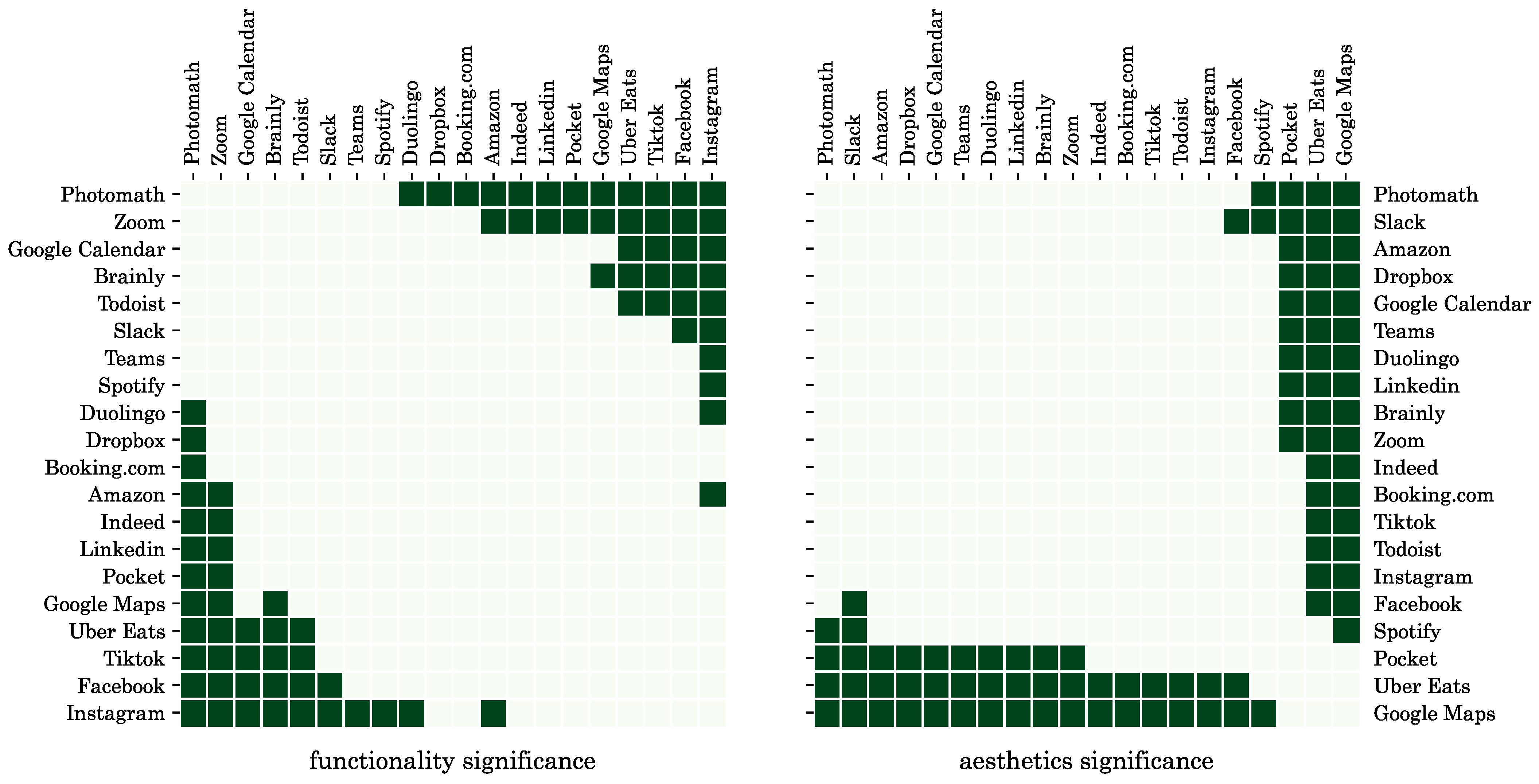 Computers 13 00053 g007