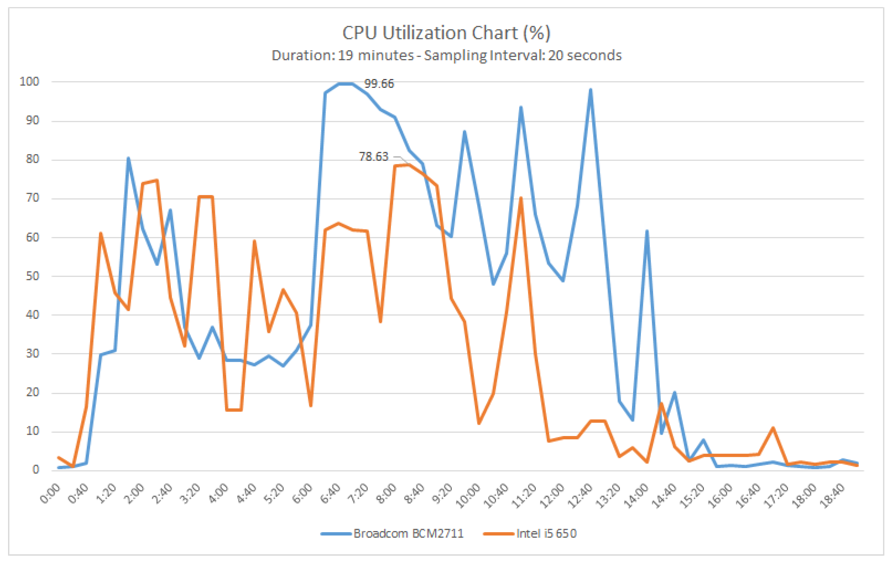 Computers 13 00054 g006