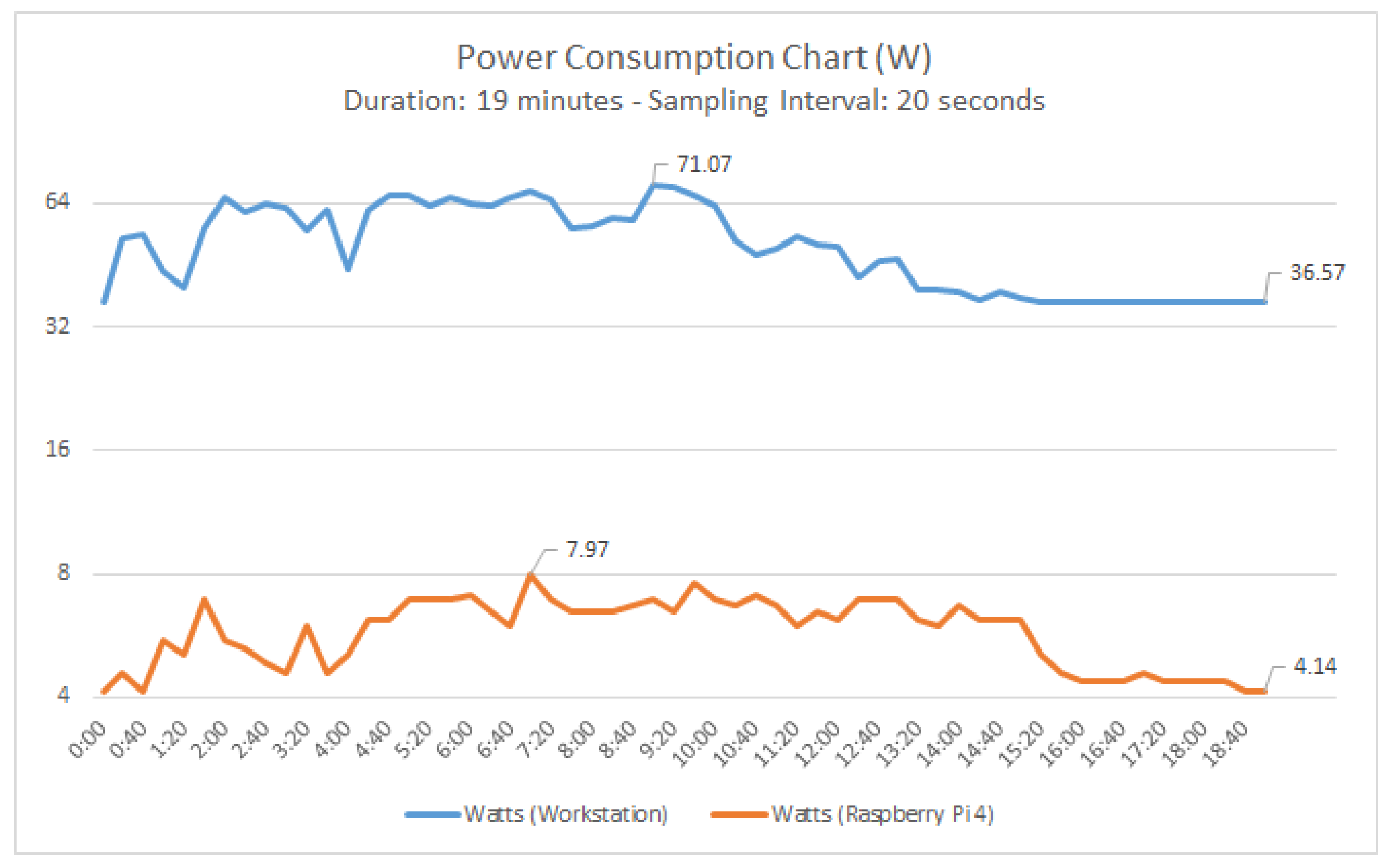 Computers 13 00054 g008