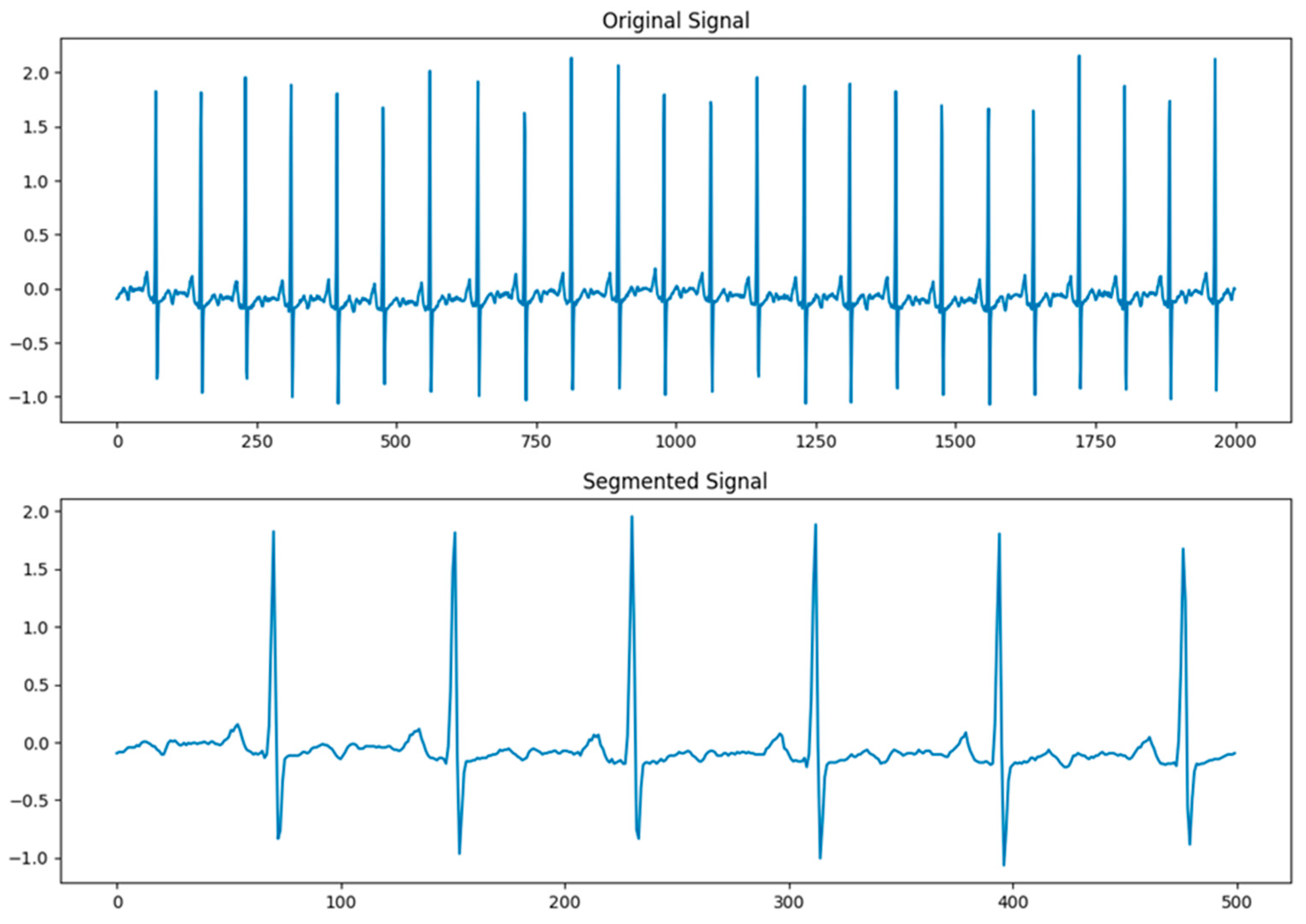 Computers 13 00055 g002