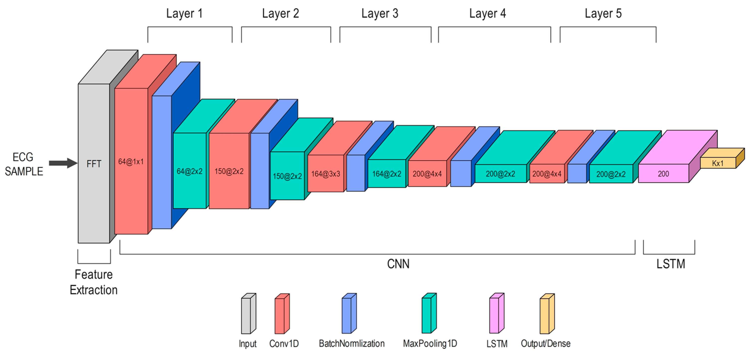Computers 13 00055 g004