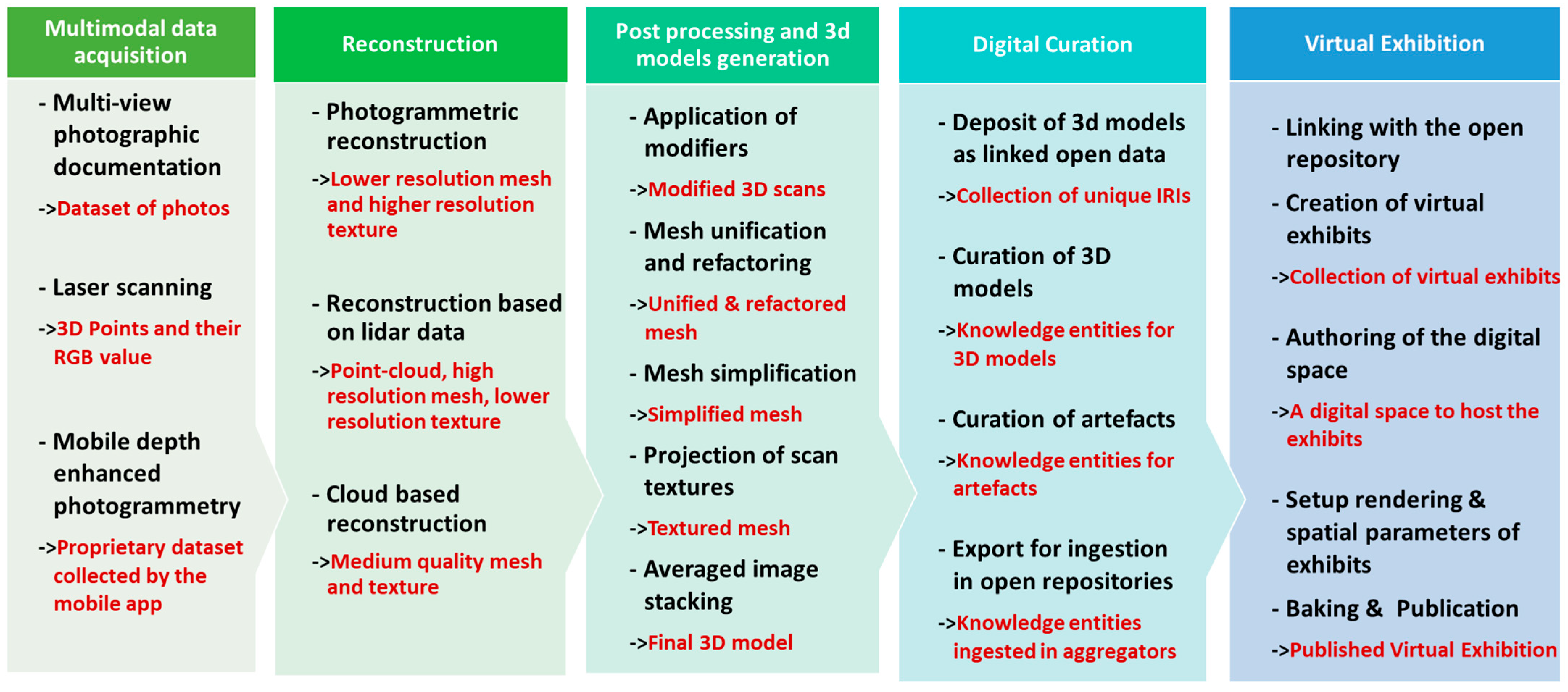 Computers 13 00057 g001 Computers 13 00057 g001
