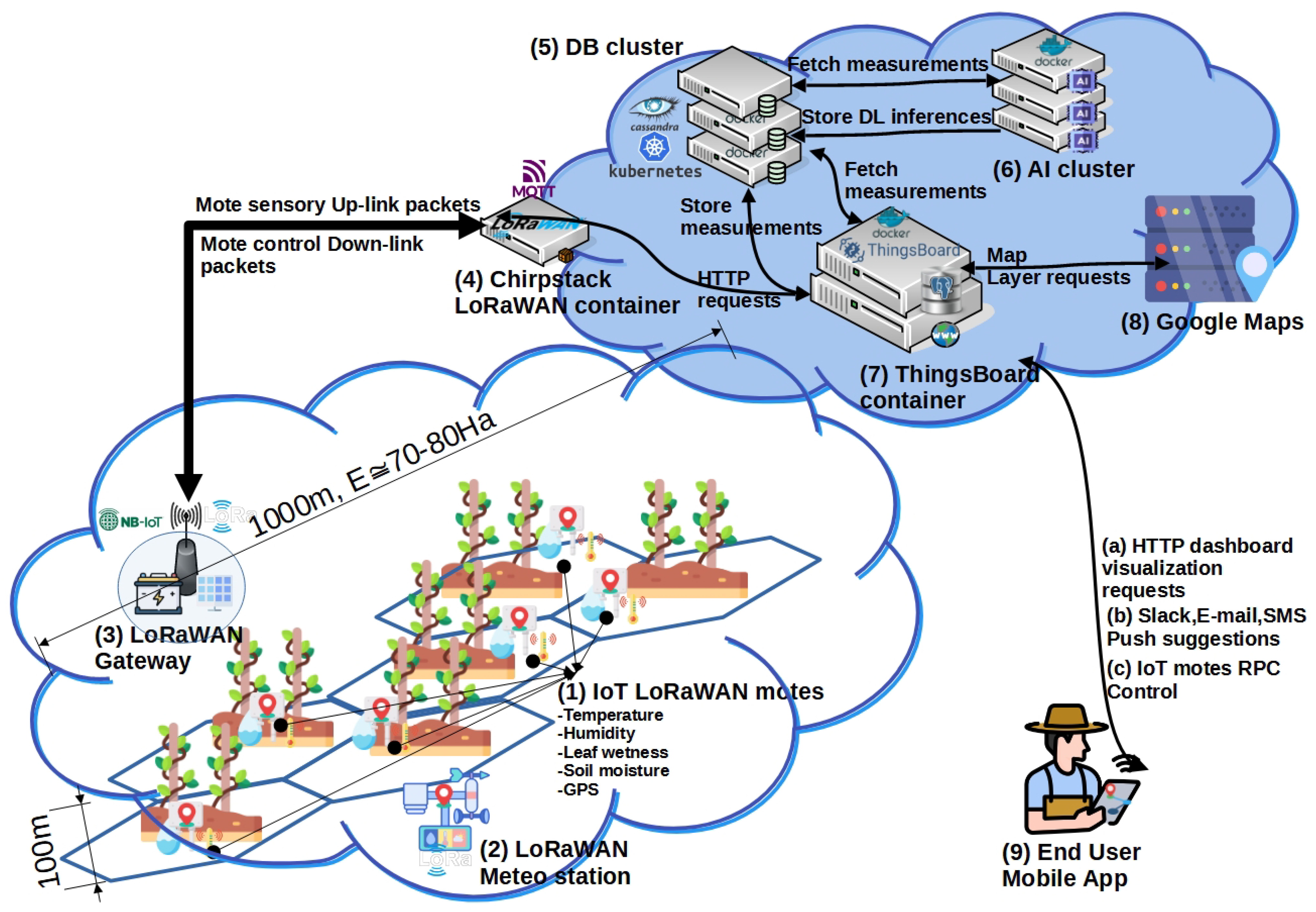 Computers 13 00063 g001 Computers 13 00063 g001