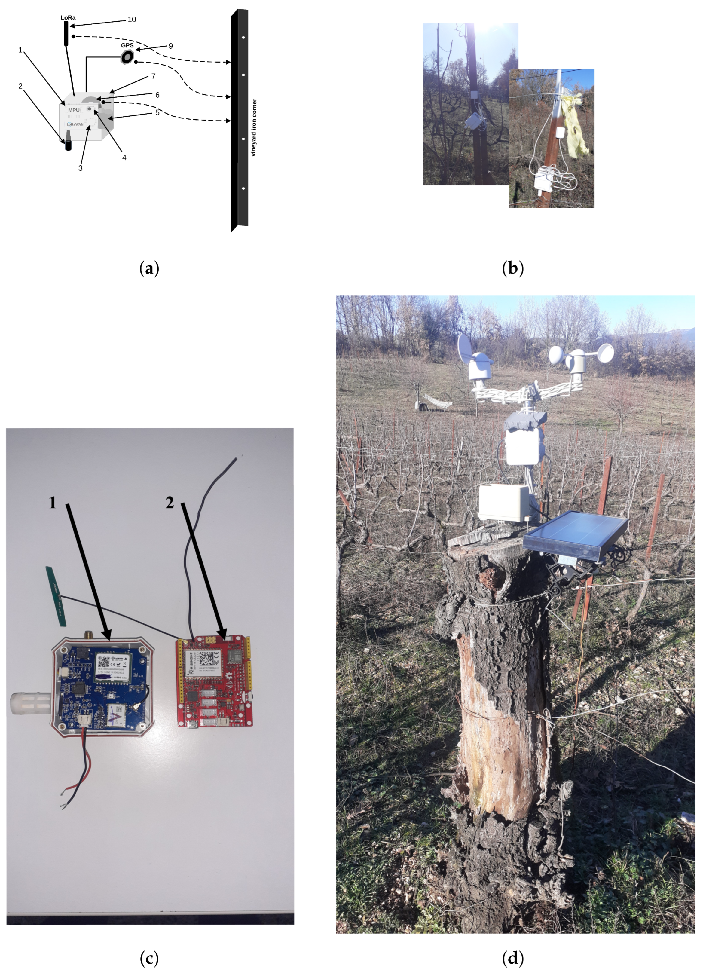 Computers 13 00063 g002 Computers 13 00063 g002