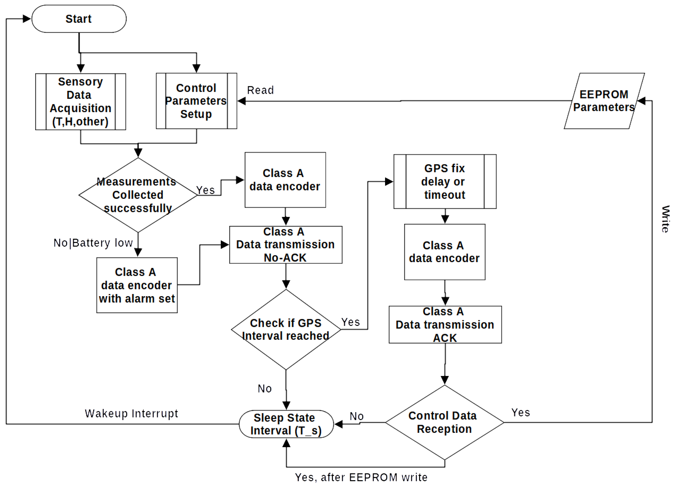 Computers 13 00063 g003 Computers 13 00063 g003