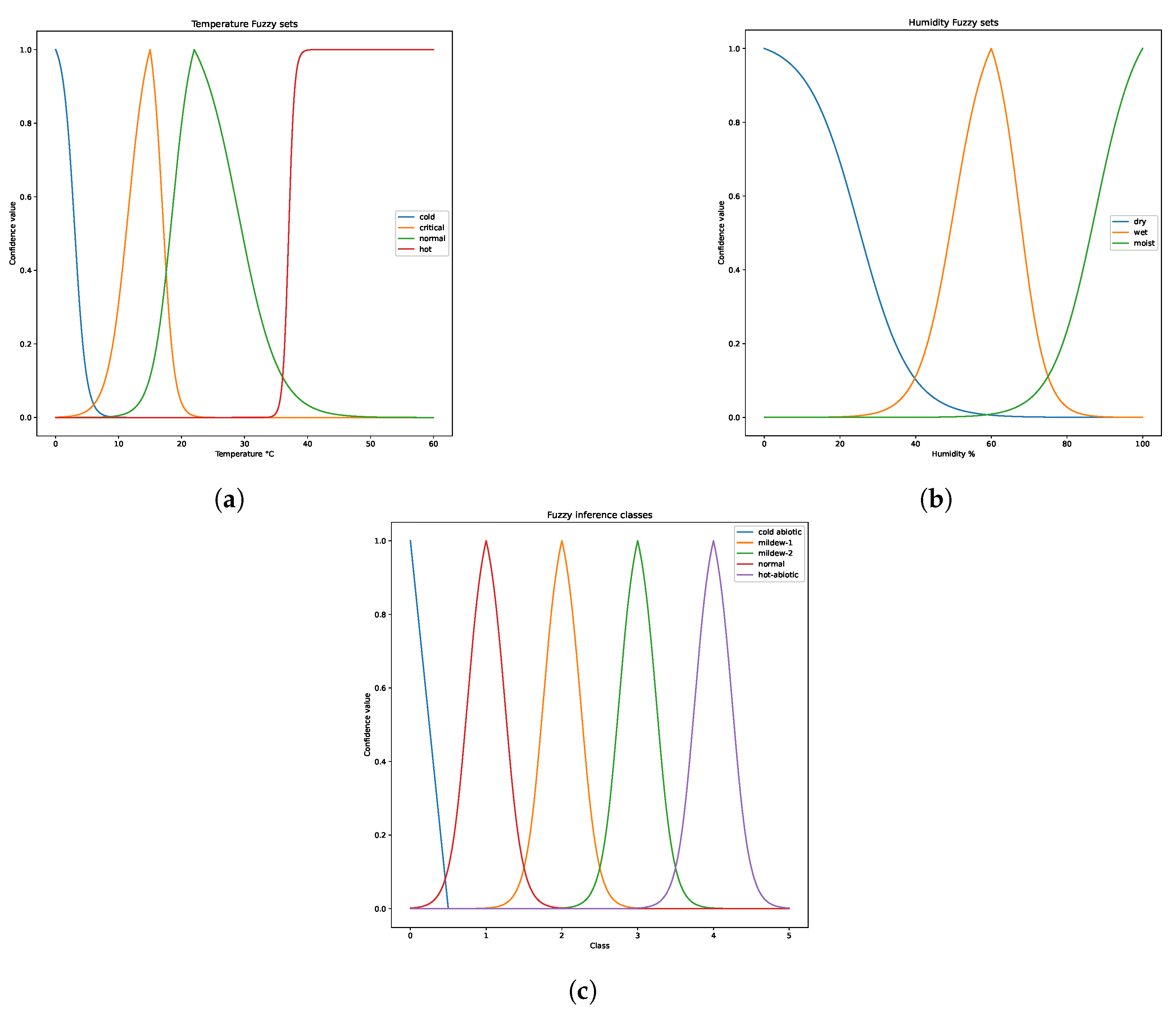 Computers 13 00063 g004 Computers 13 00063 g004