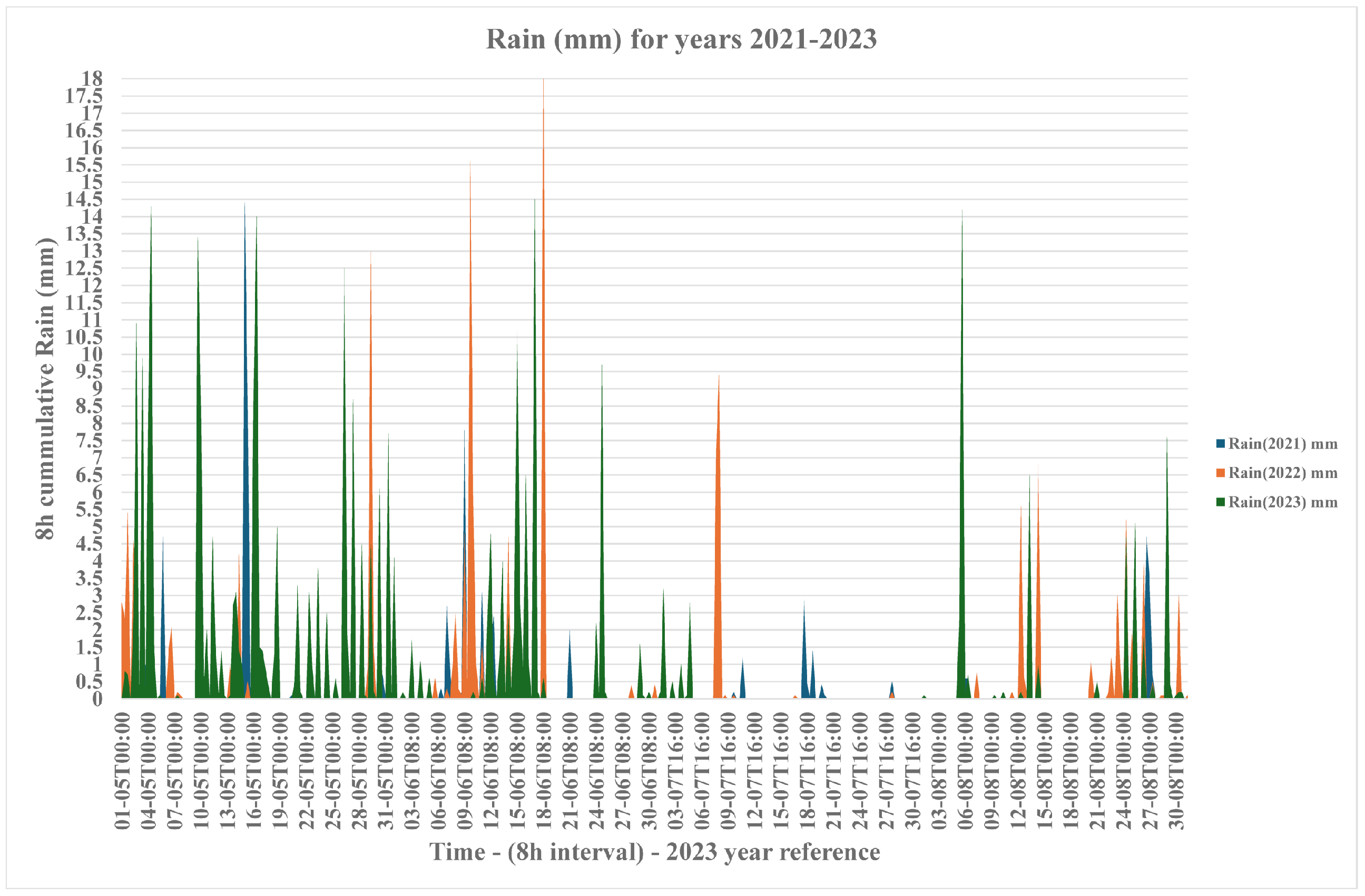Computers 13 00063 g009 Computers 13 00063 g009