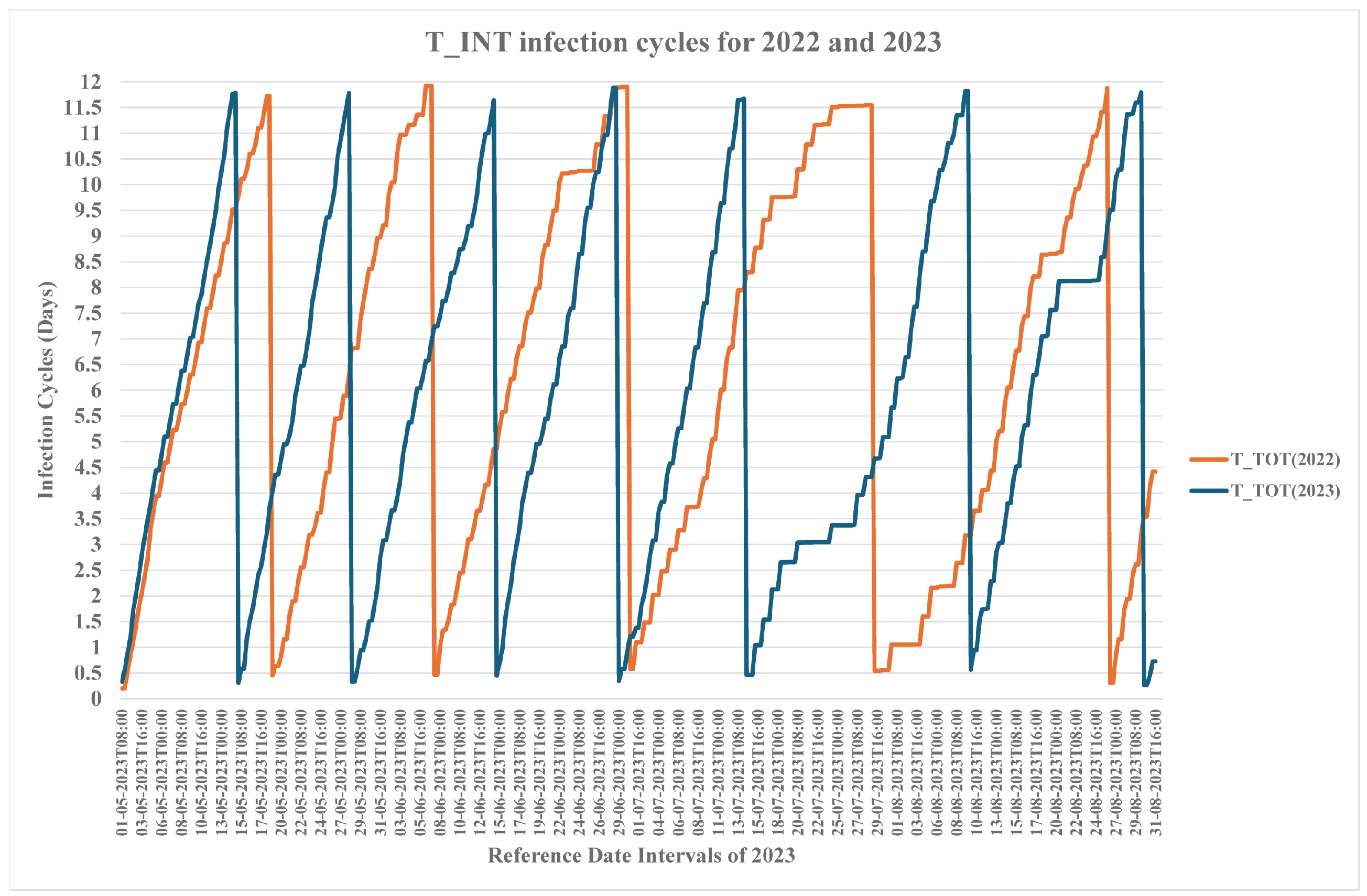 Computers 13 00063 g012 Computers 13 00063 g012