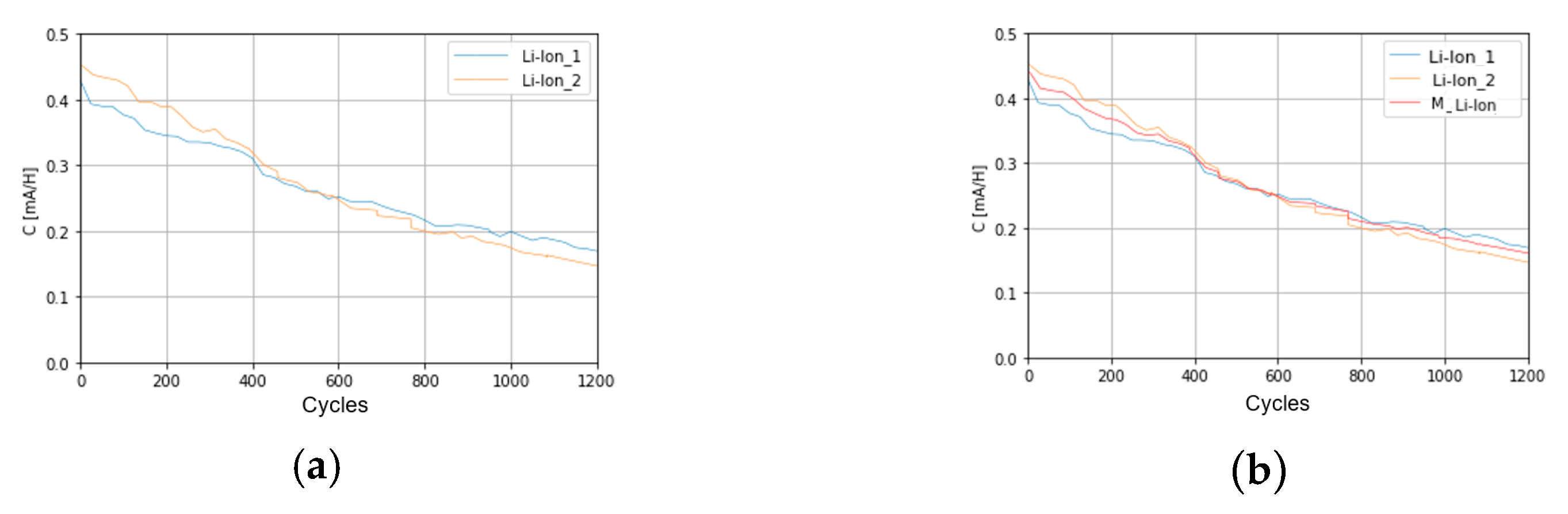 Computers 13 00064 g006